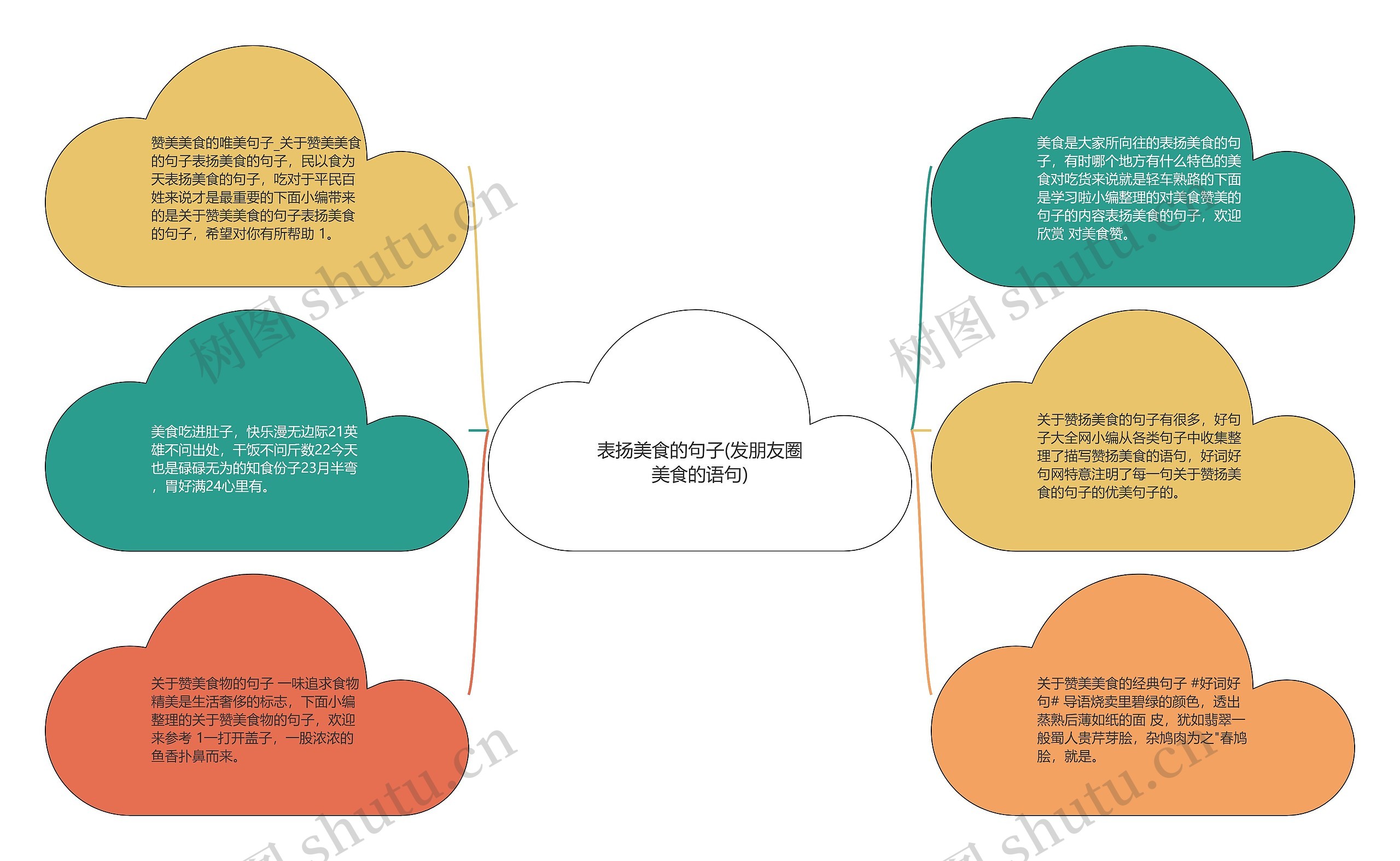 表扬美食的句子(发朋友圈美食的语句)思维导图