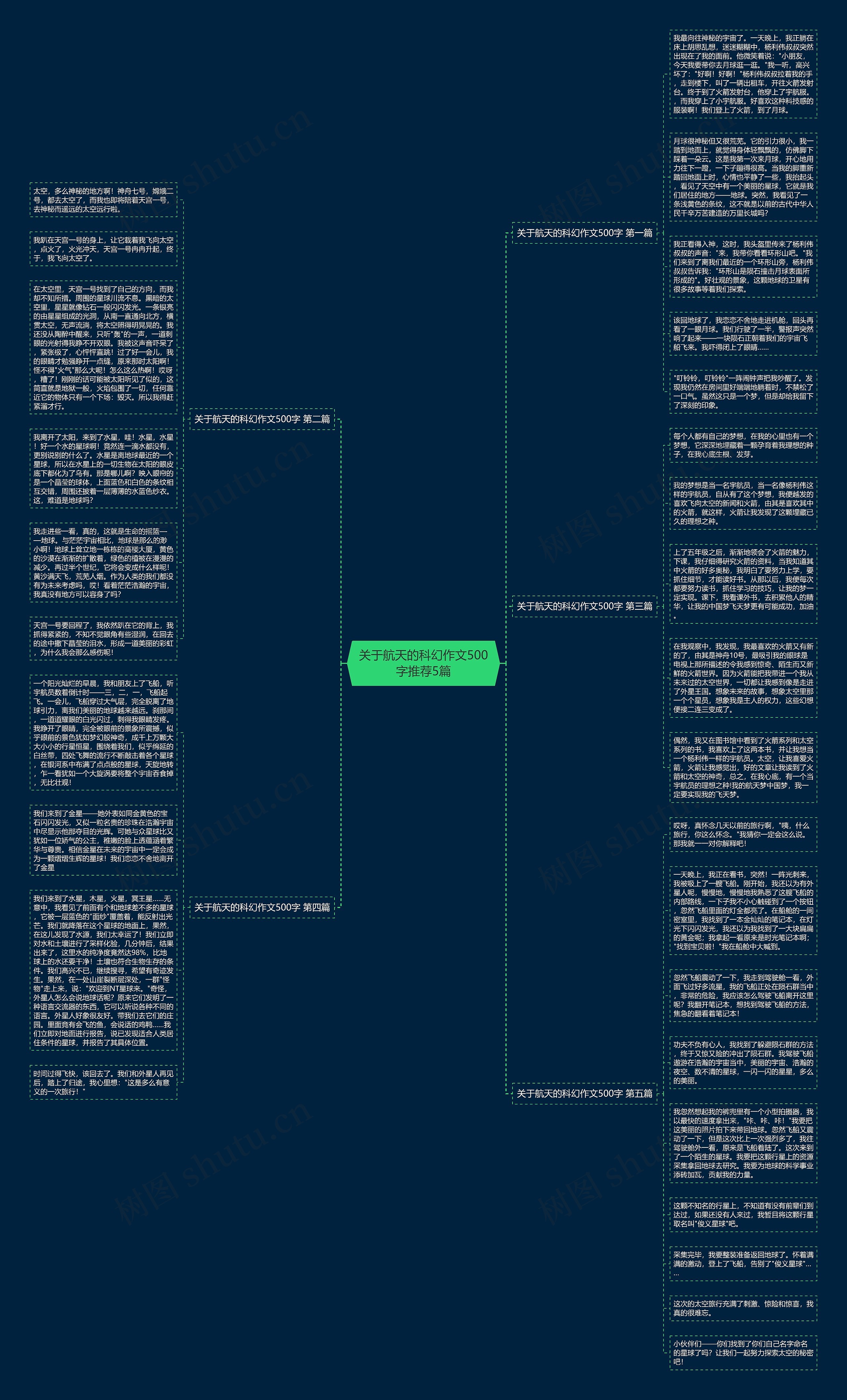 关于航天的科幻作文500字推荐5篇