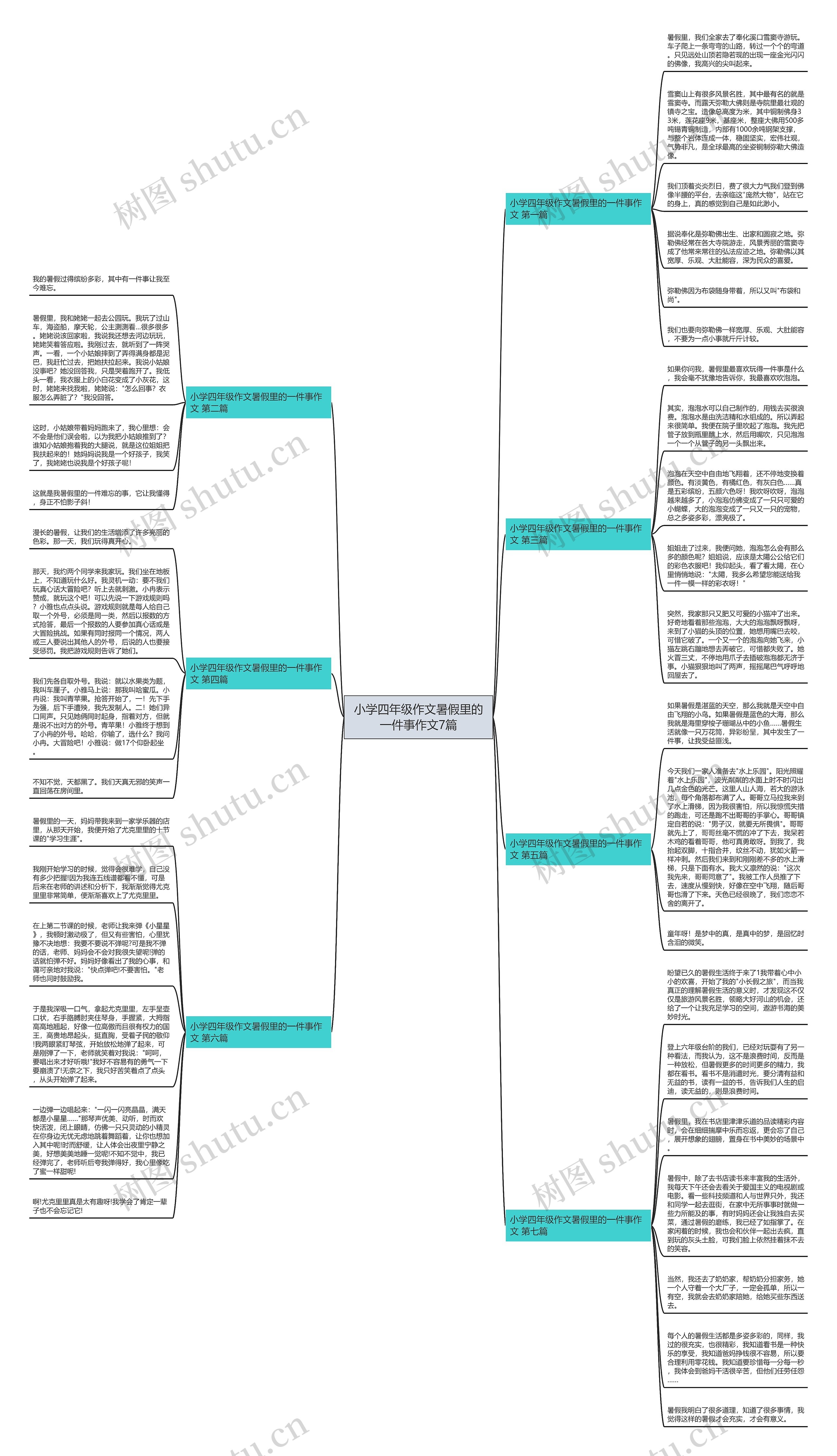 小学四年级作文暑假里的一件事作文7篇思维导图
