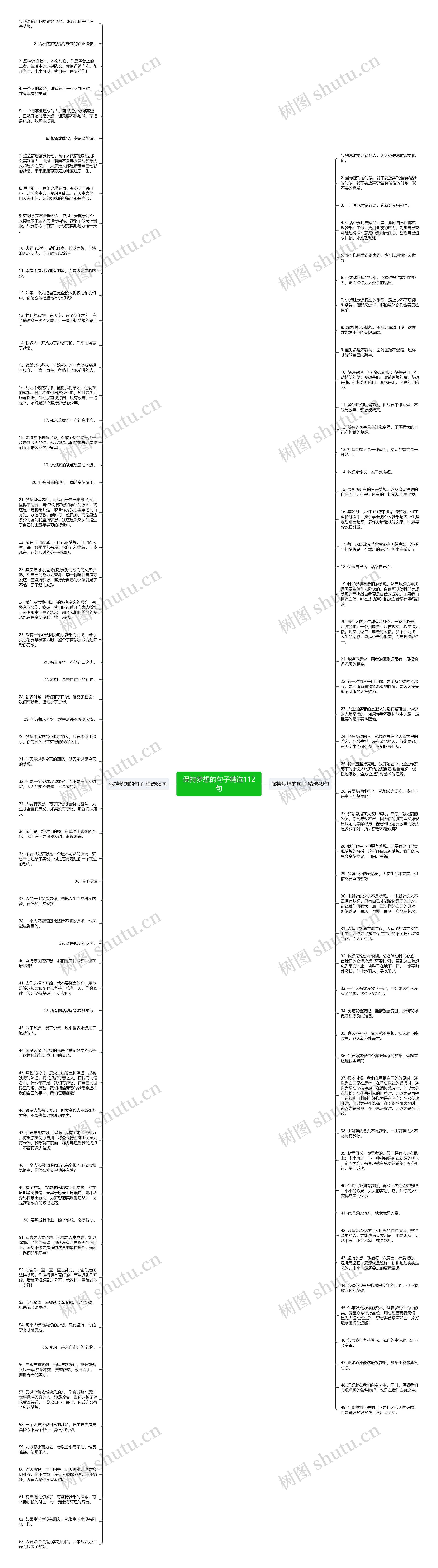 保持梦想的句子精选112句思维导图