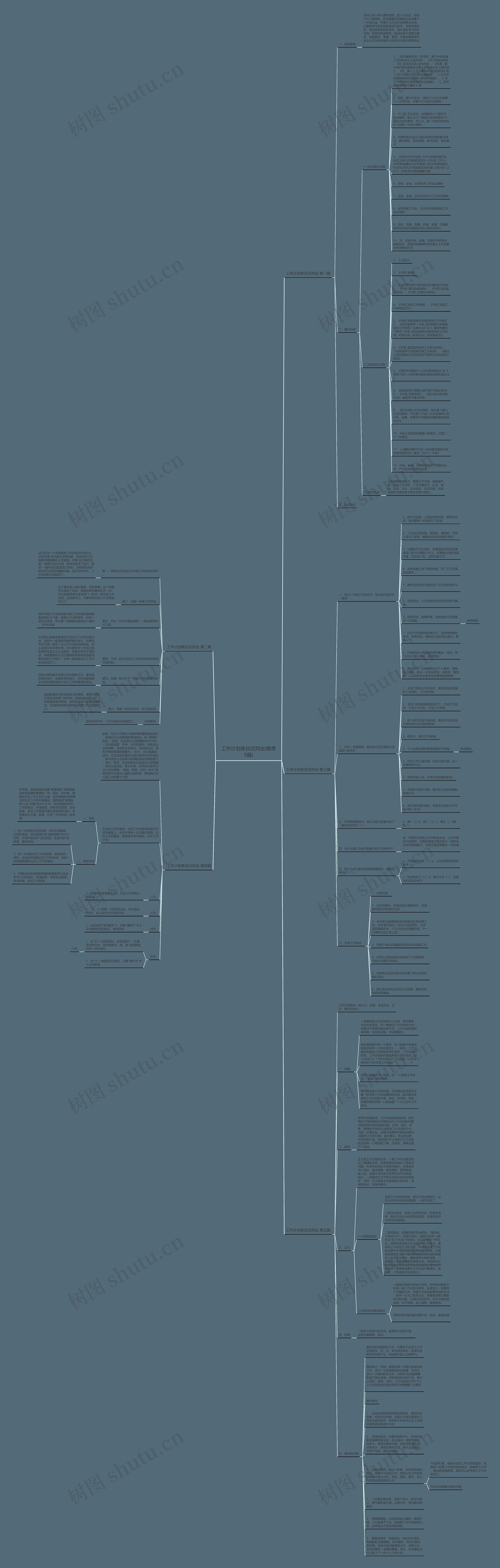 工作计划条目式列出(推荐5篇)思维导图