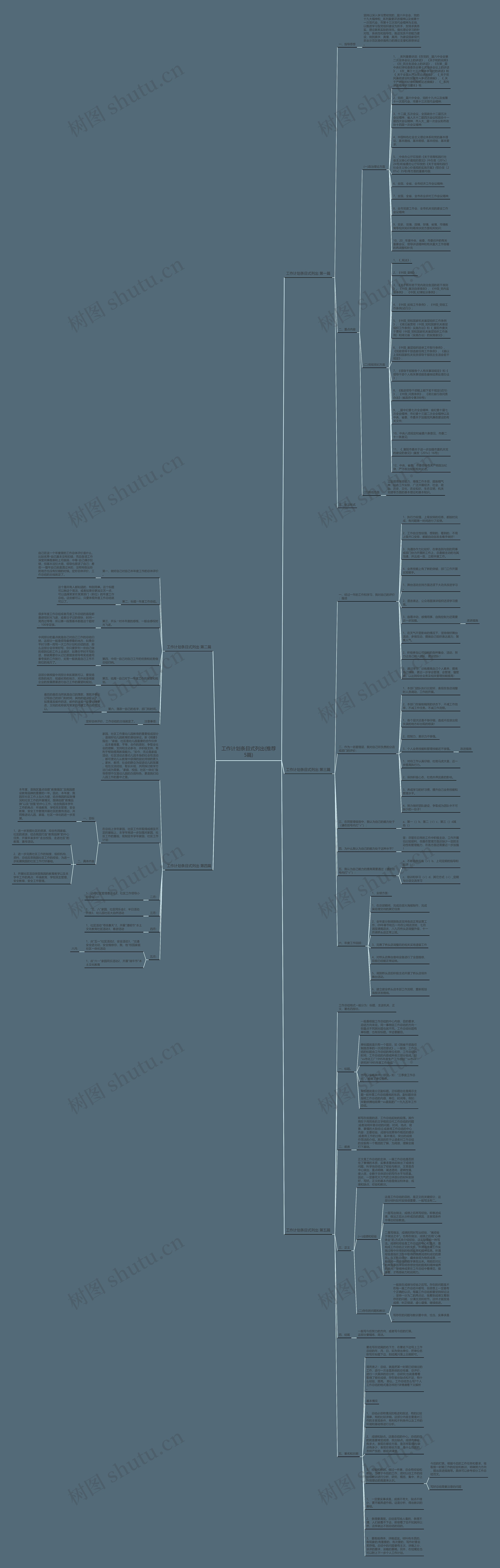 工作计划条目式列出(推荐5篇) 工作计划条目式列出(推荐5篇)