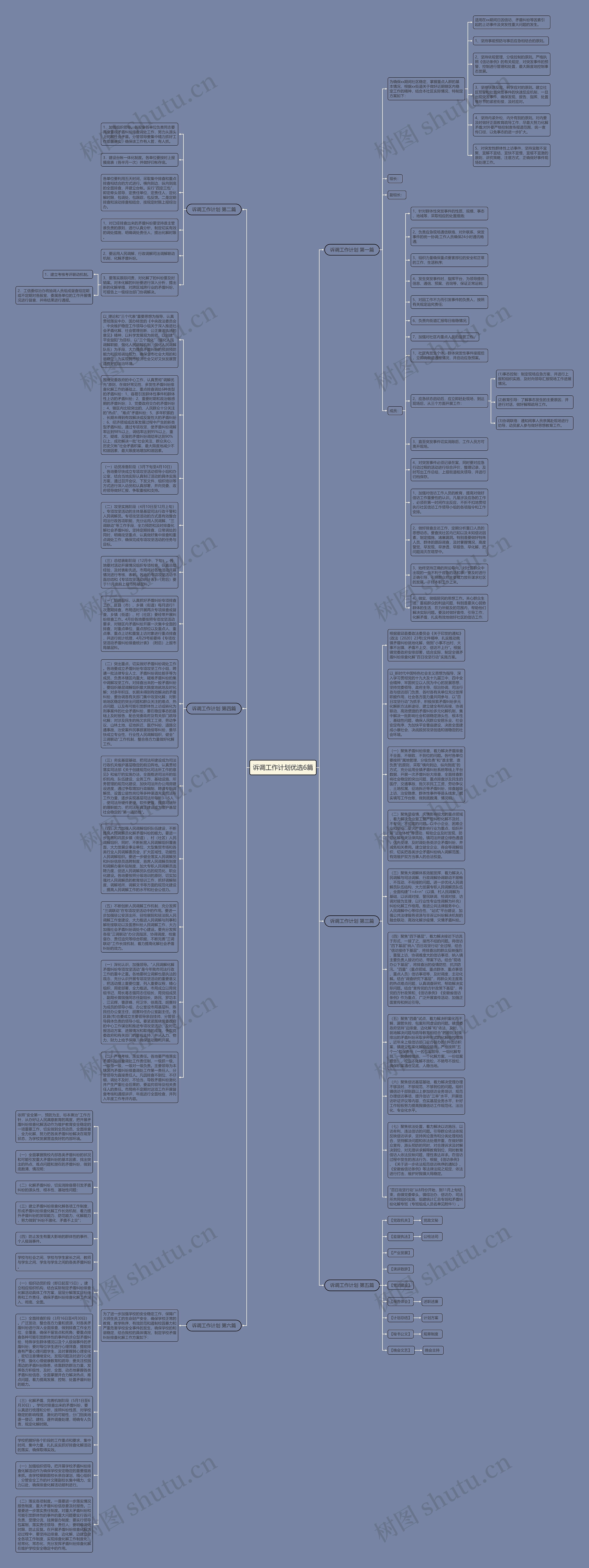 诉调工作计划优选6篇思维导图
