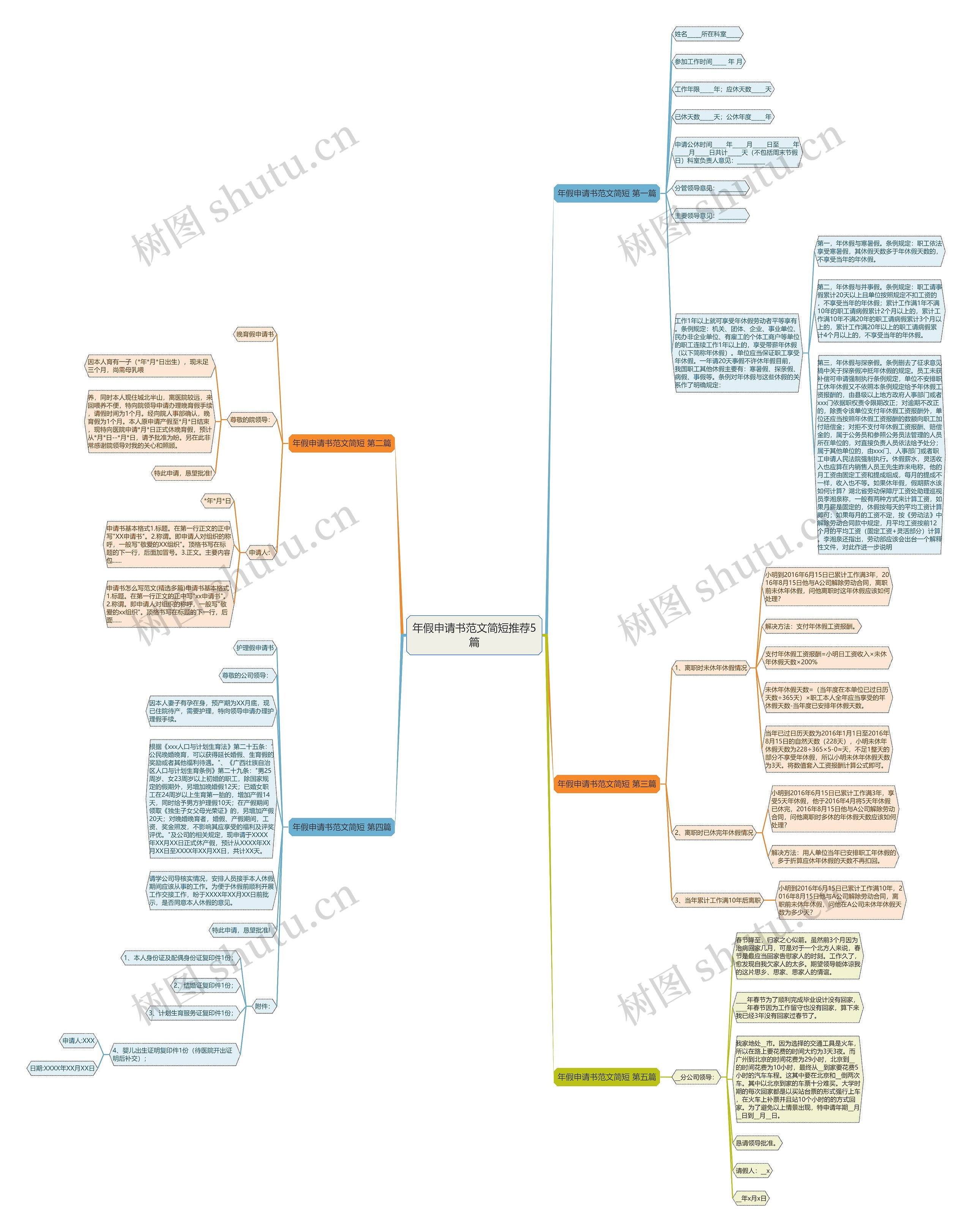 年假申请书范文简短推荐5篇思维导图