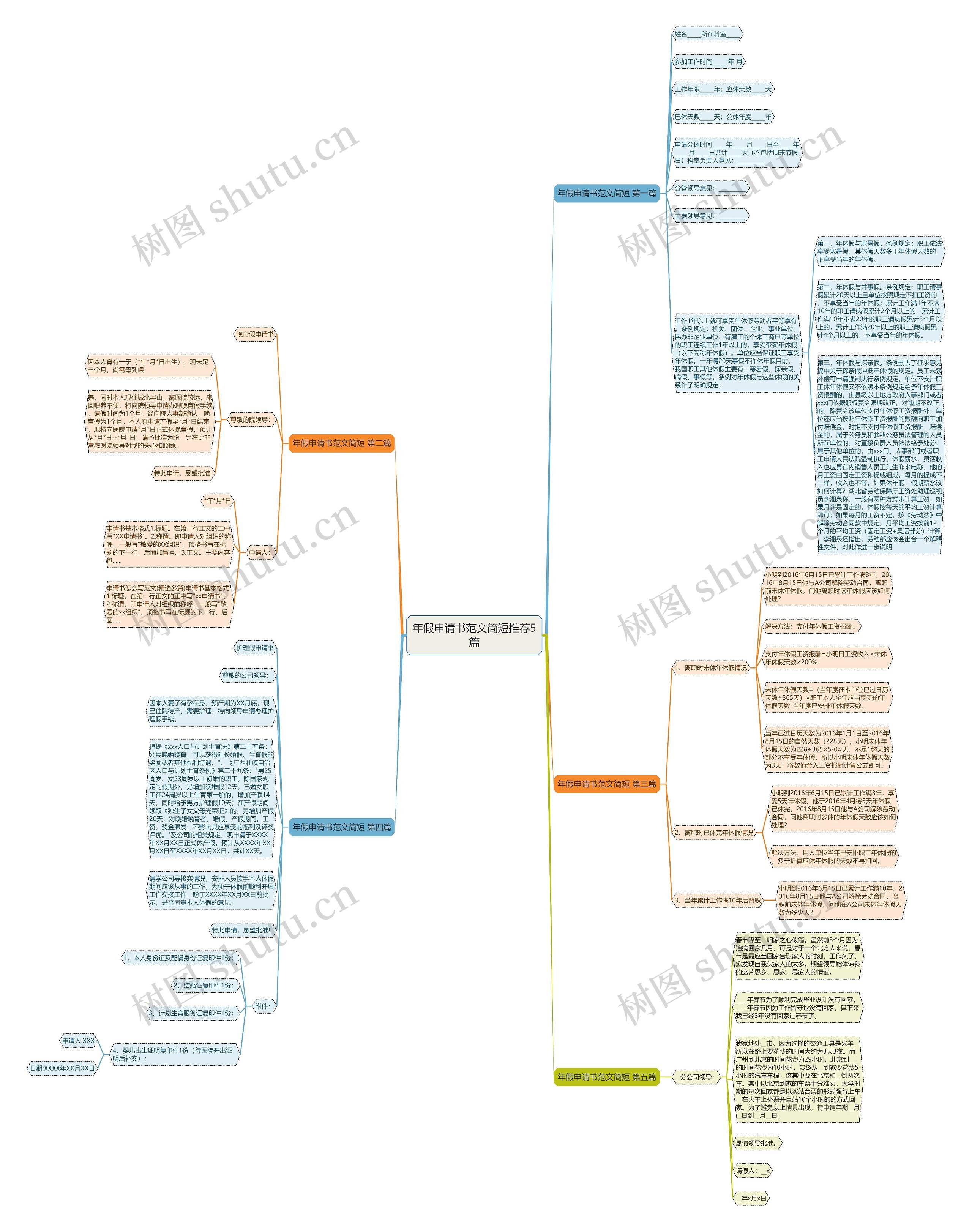 年假申请书范文简短推荐5篇 年假申请书范文简短推荐5篇