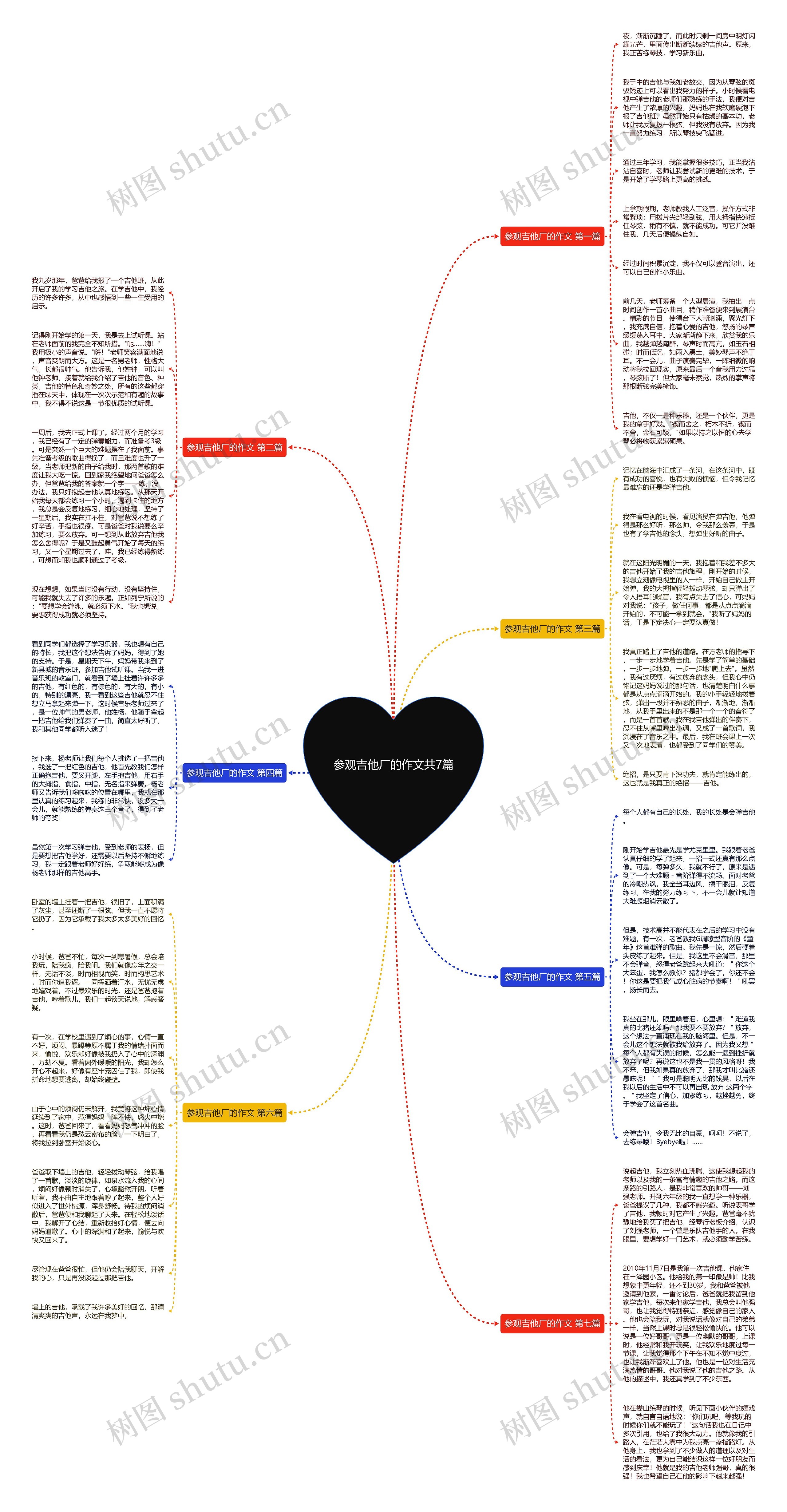 参观吉他厂的作文共7篇思维导图