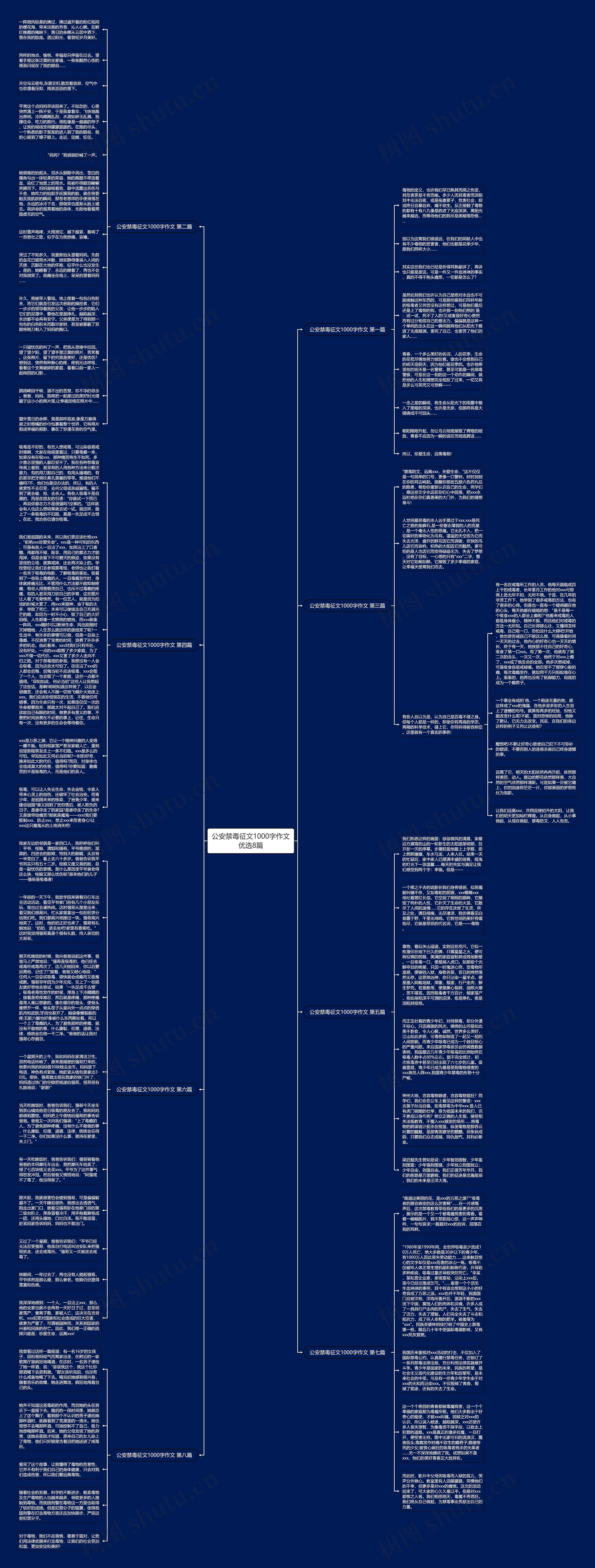 公安禁毒征文1000字作文优选8篇思维导图