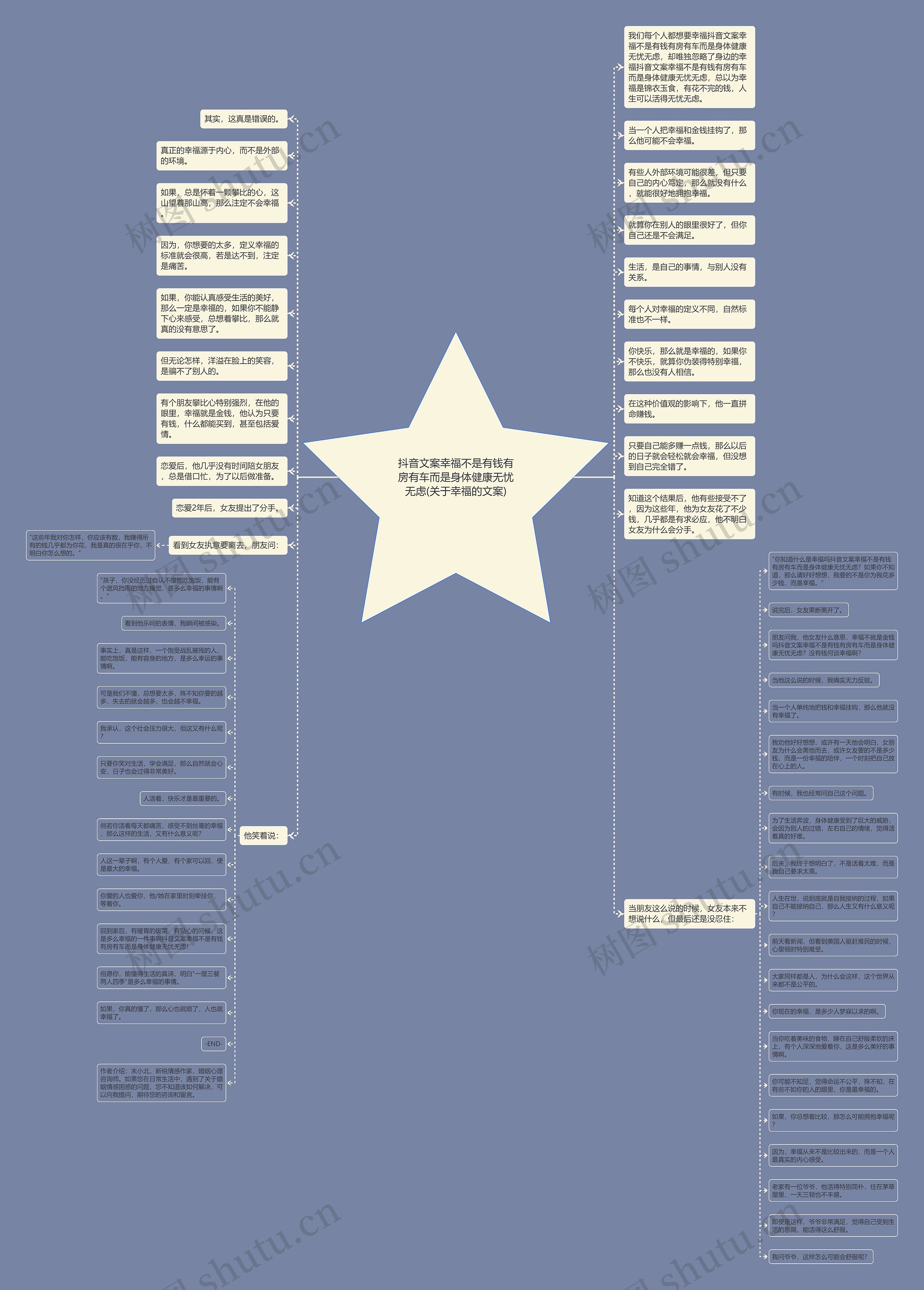 抖音文案幸福不是有钱有房有车而是身体健康无忧无虑(关于幸福的文案) 抖音文案幸福不是有钱有房有车而是身体健康无忧无虑(关于幸福的文案)