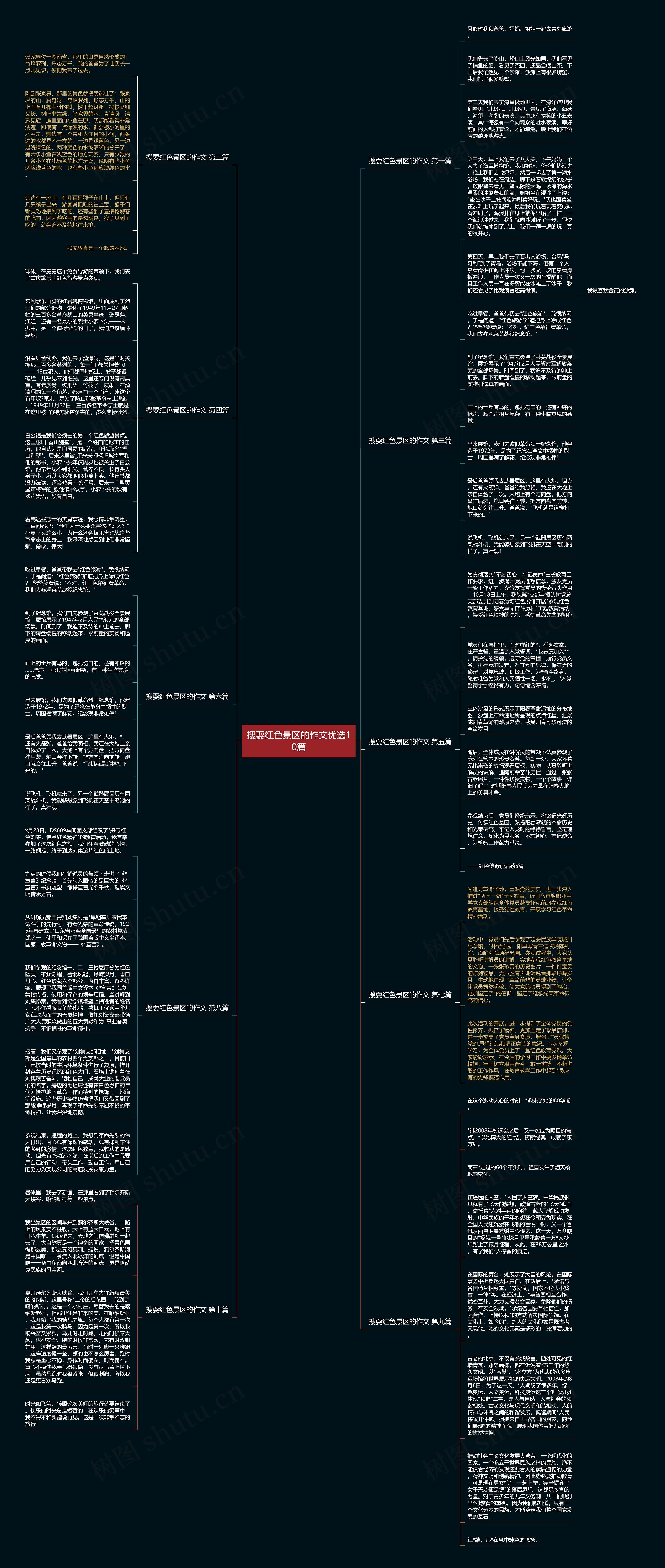 搜耍红色景区的作文优选10篇思维导图
