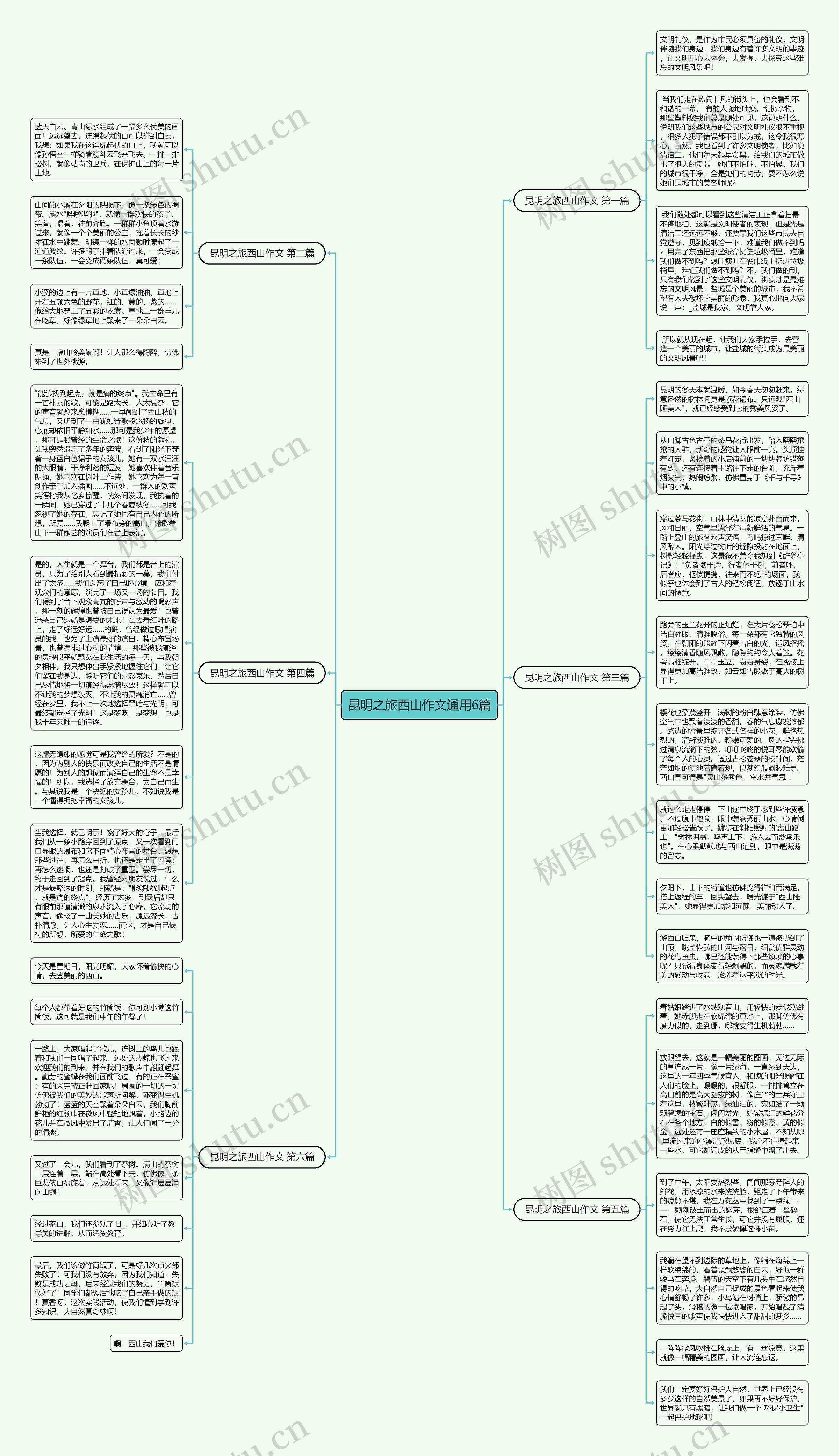 昆明之旅西山作文通用6篇思维导图