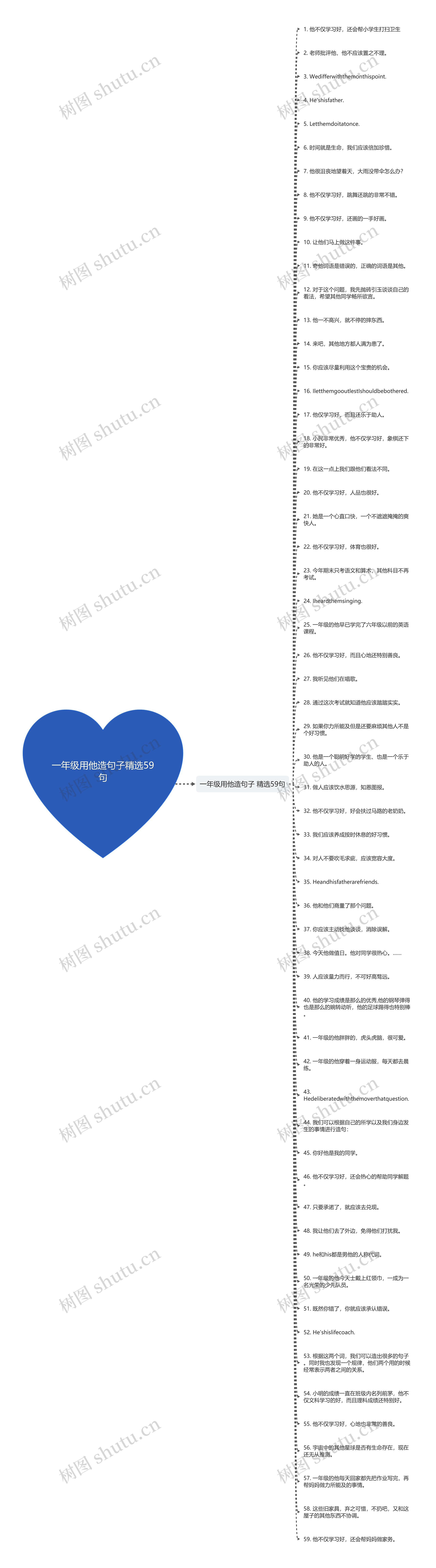 一年级用他造句子精选59句思维导图