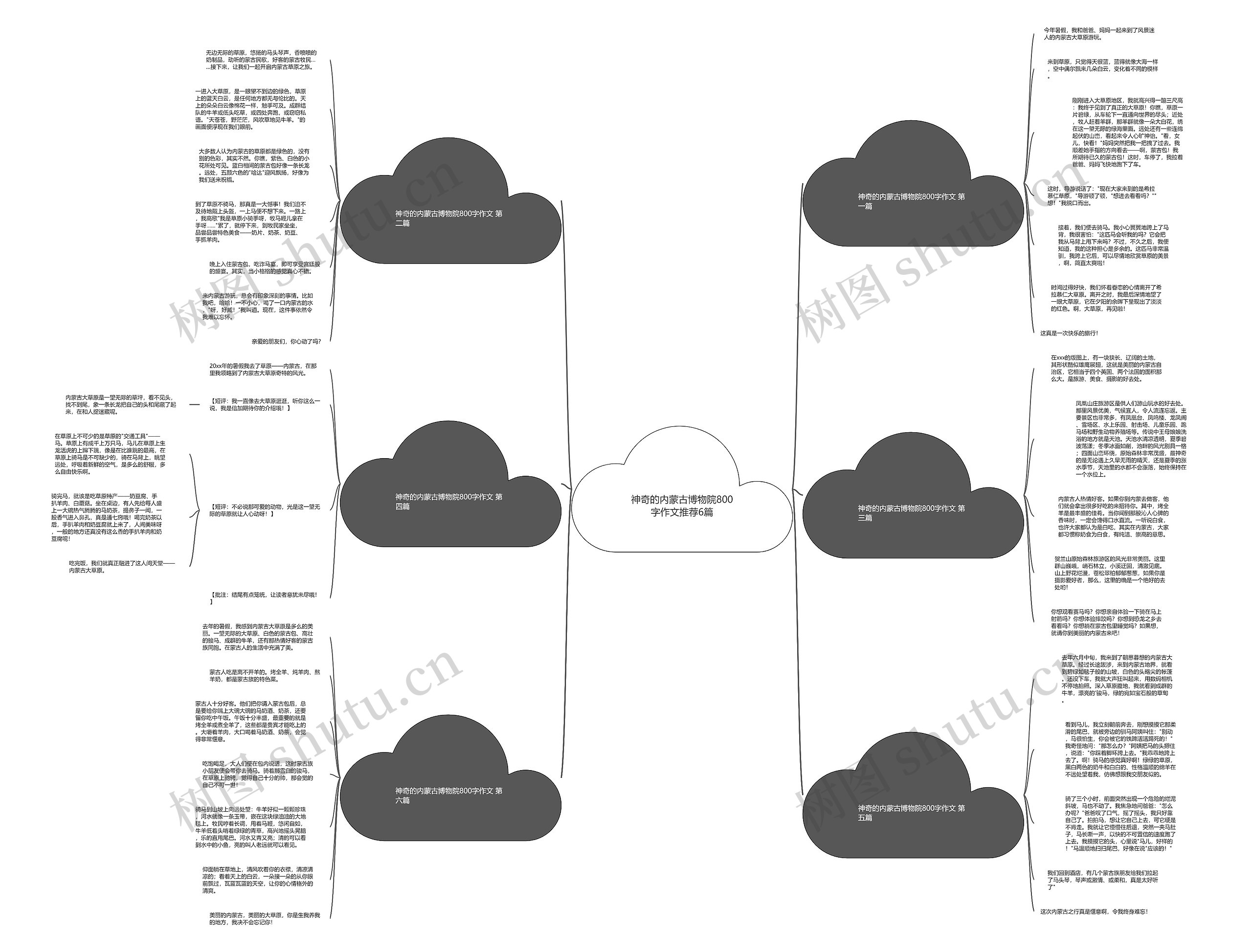 神奇的内蒙古博物院800字作文推荐6篇思维导图