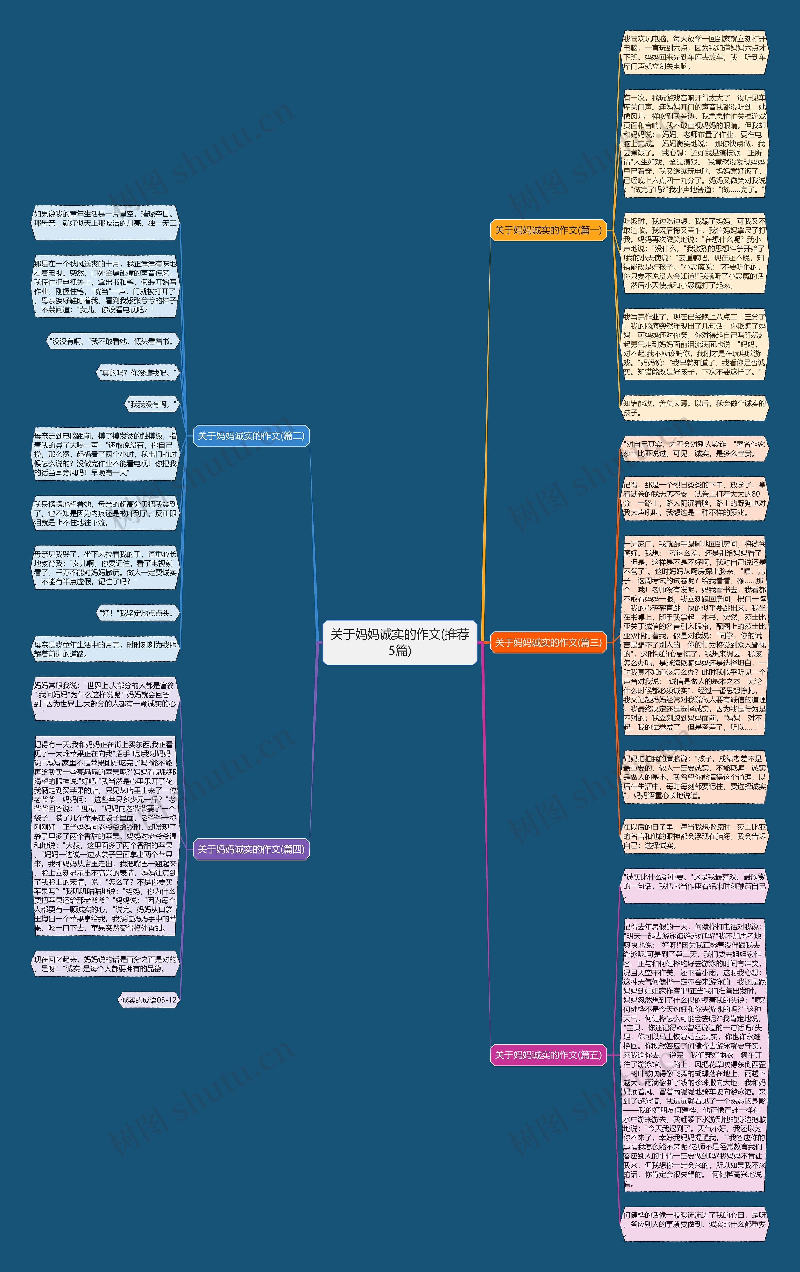 关于妈妈诚实的作文(推荐5篇)