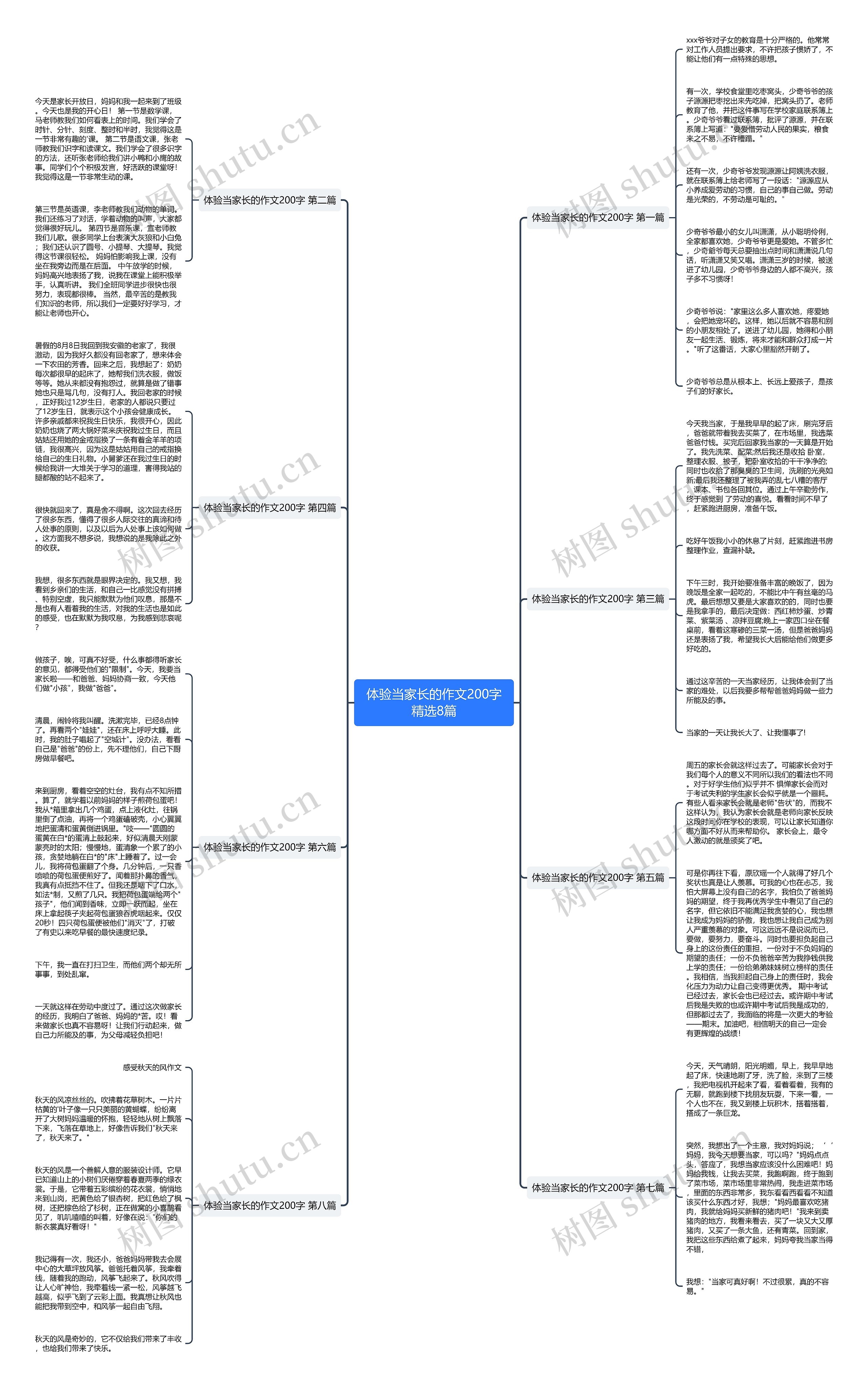体验当家长的作文200字精选8篇思维导图