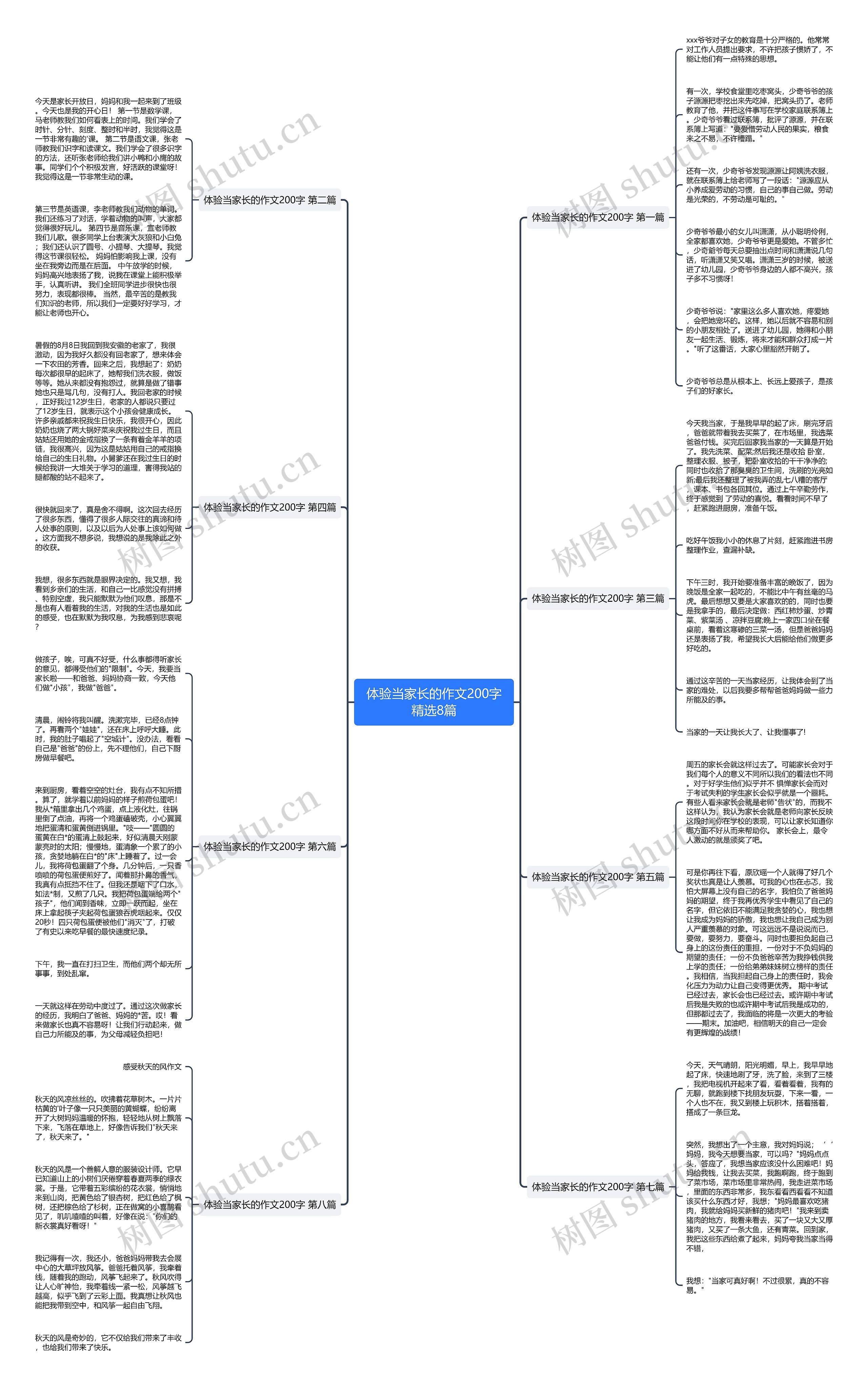 体验当家长的作文200字精选8篇 体验当家长的作文200字精选8篇