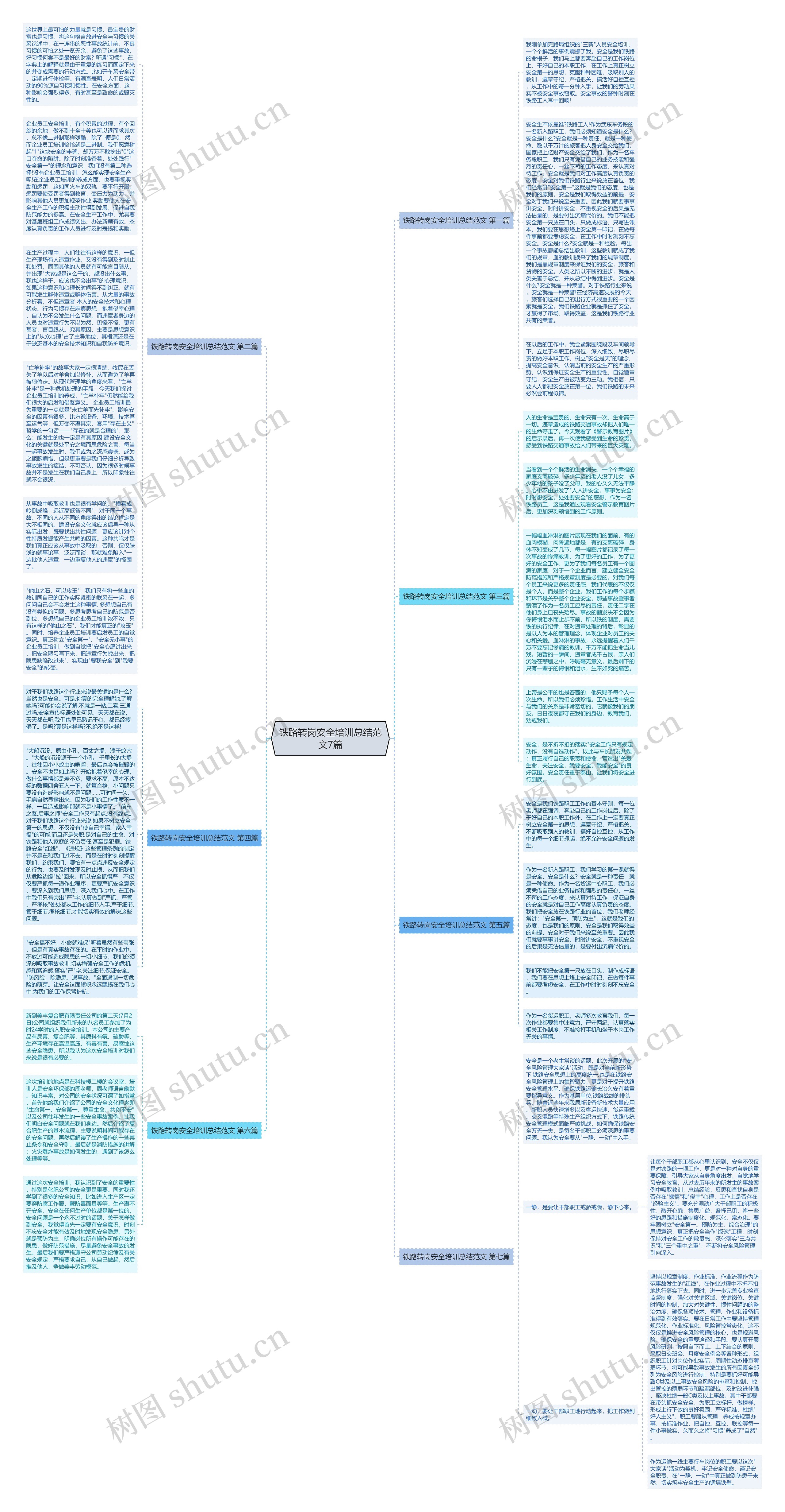 铁路转岗安全培训总结范文7篇思维导图