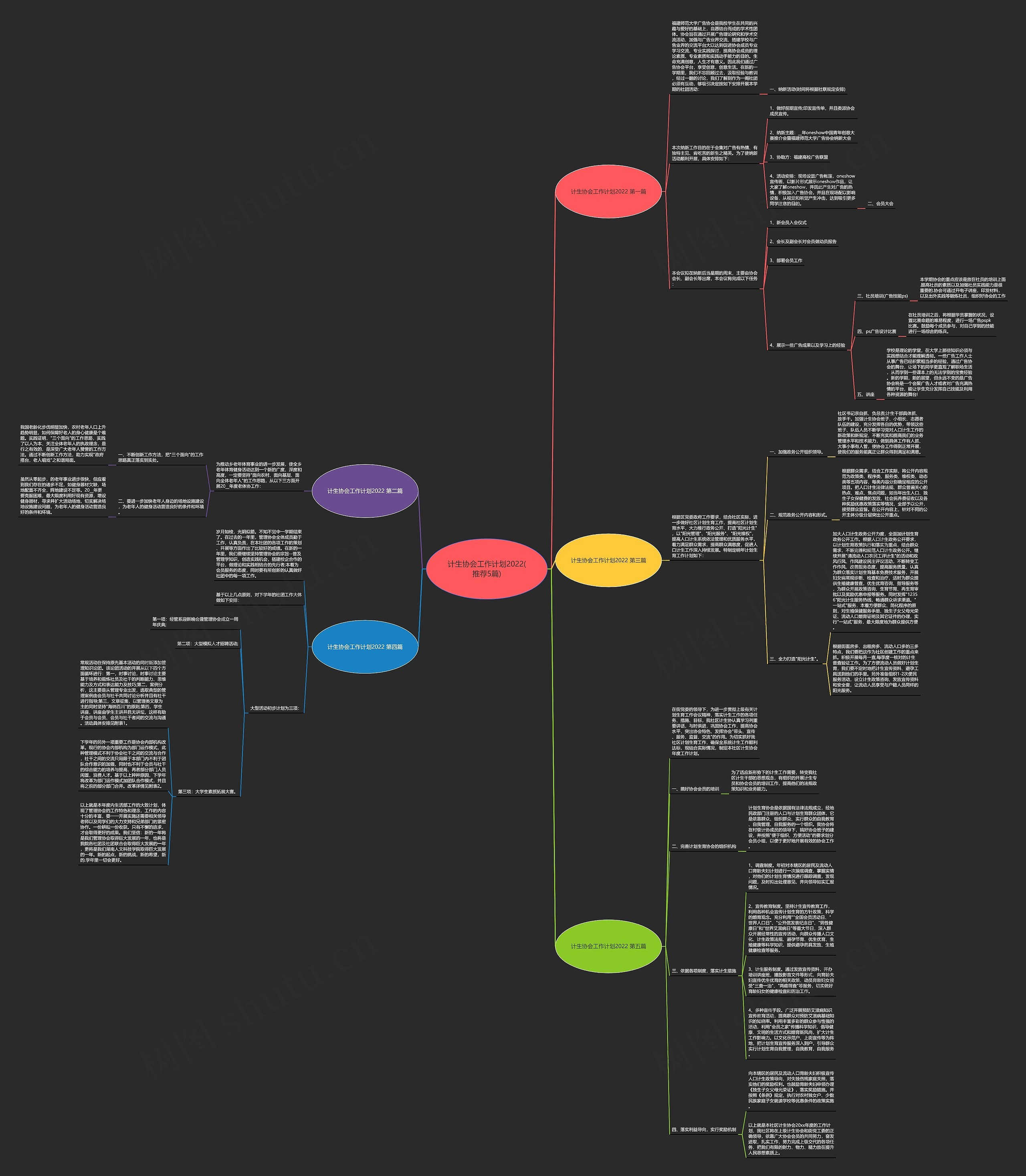 计生协会工作计划2022(推荐5篇)思维导图