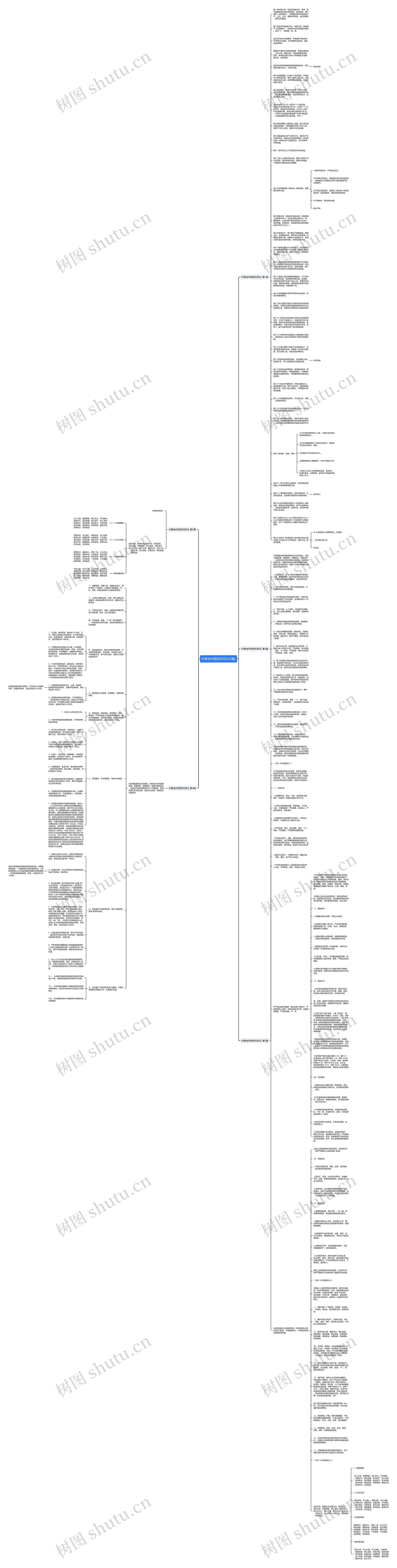 村委会村规民约范文(5篇)思维导图高清图 村委会村规民约范文(5篇)思维导图