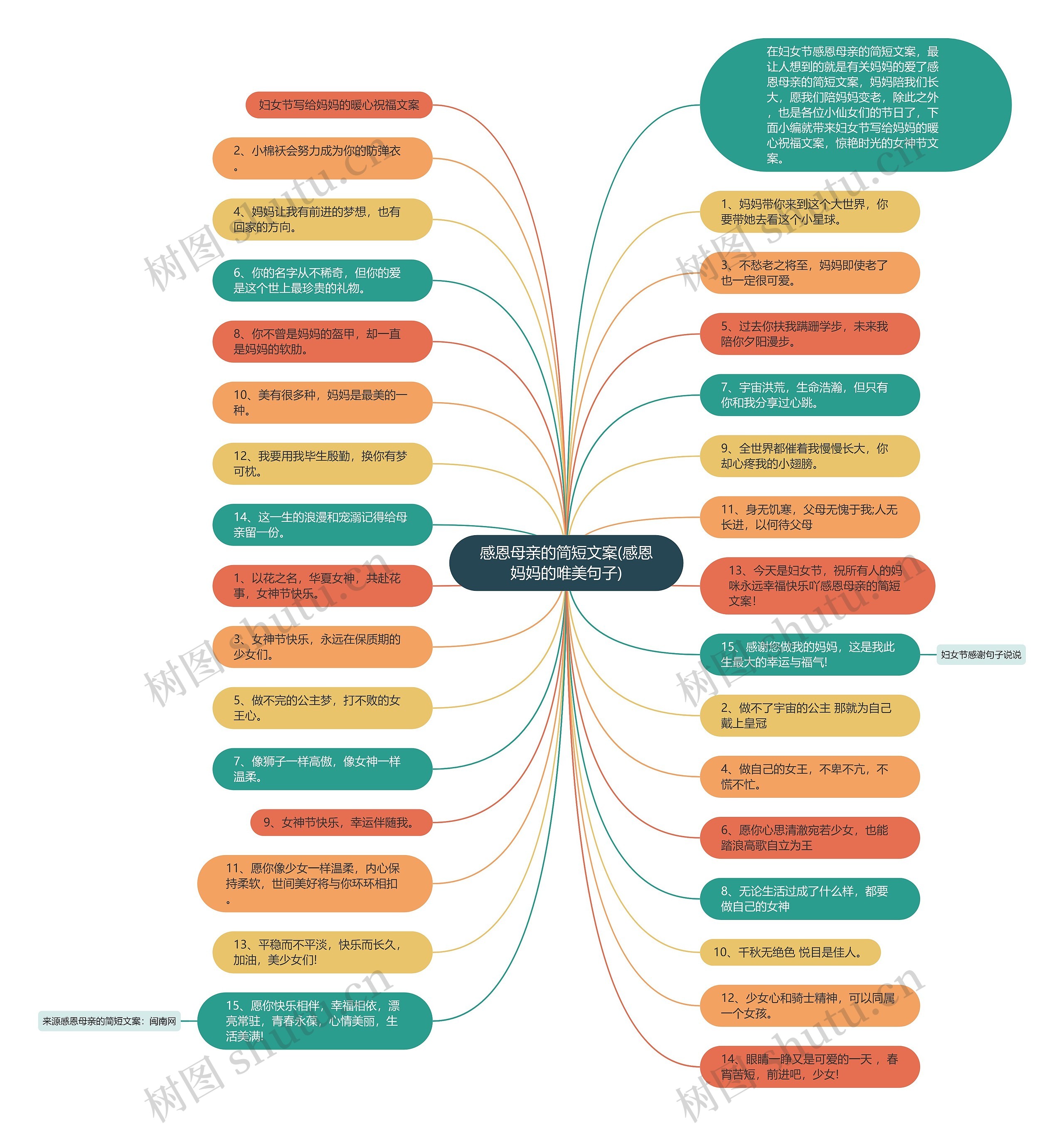 感恩母亲的简短文案(感恩妈妈的唯美句子)思维导图