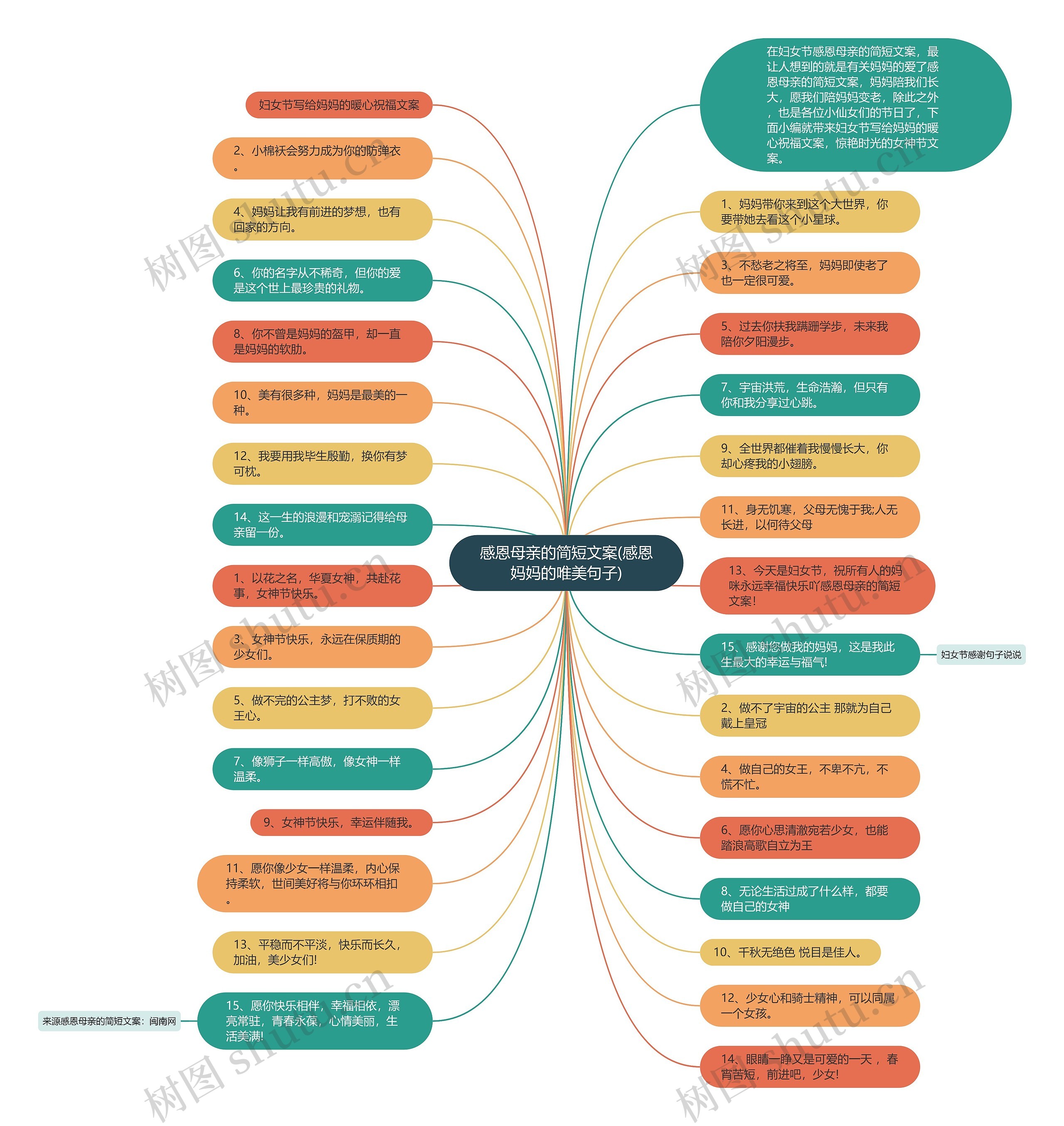 感恩母亲的简短文案(感恩妈妈的唯美句子) 感恩母亲的简短文案(感恩妈妈的唯美句子)