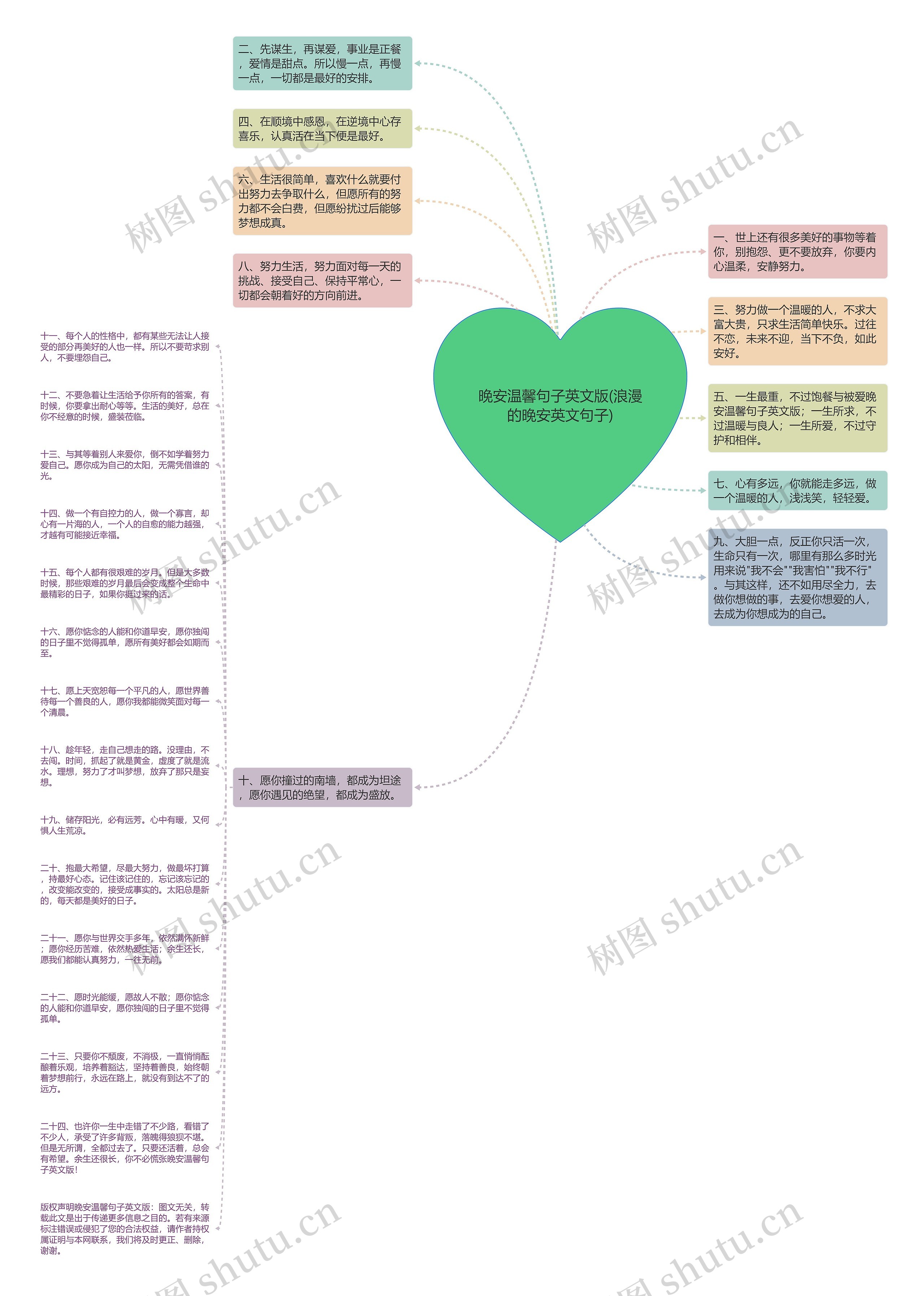 晚安温馨句子英文版(浪漫的晚安英文句子)思维导图