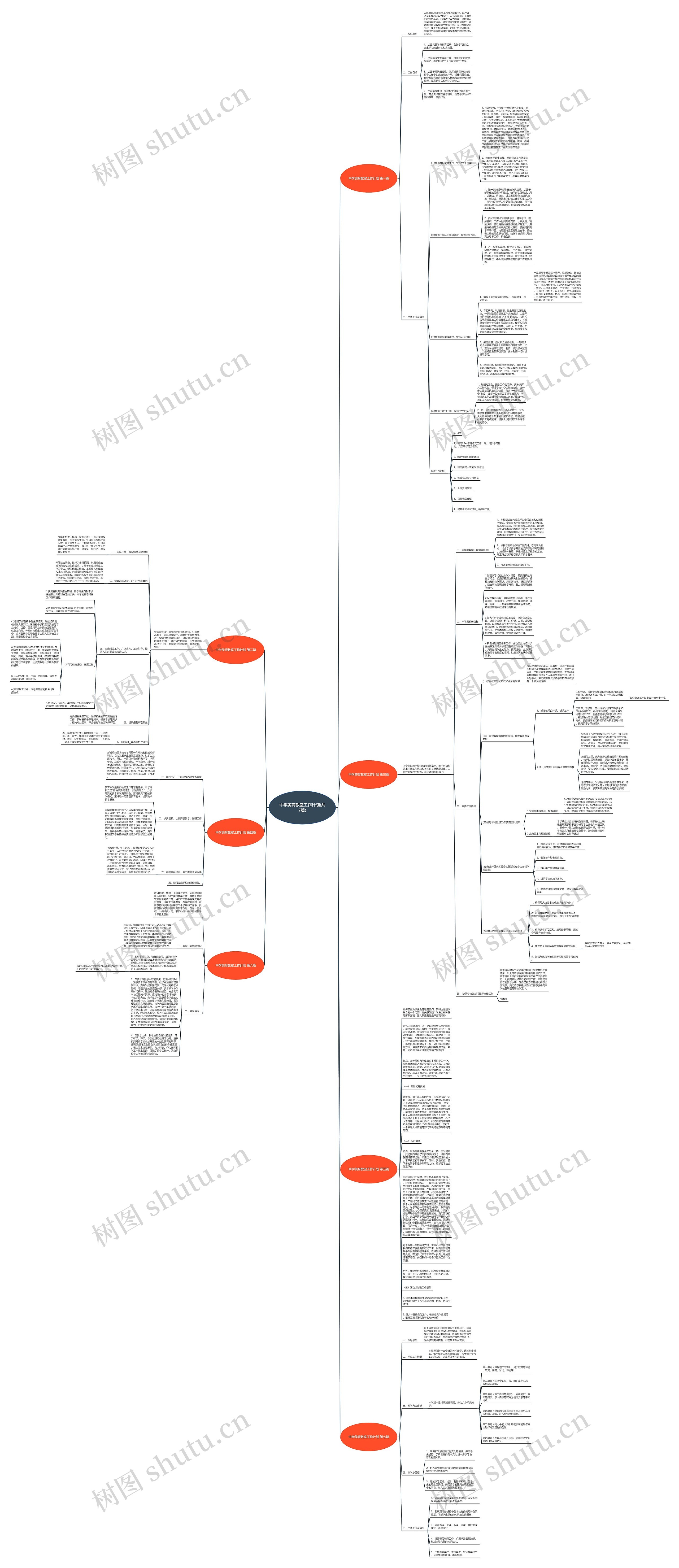 中学美育教室工作计划(共7篇)思维导图