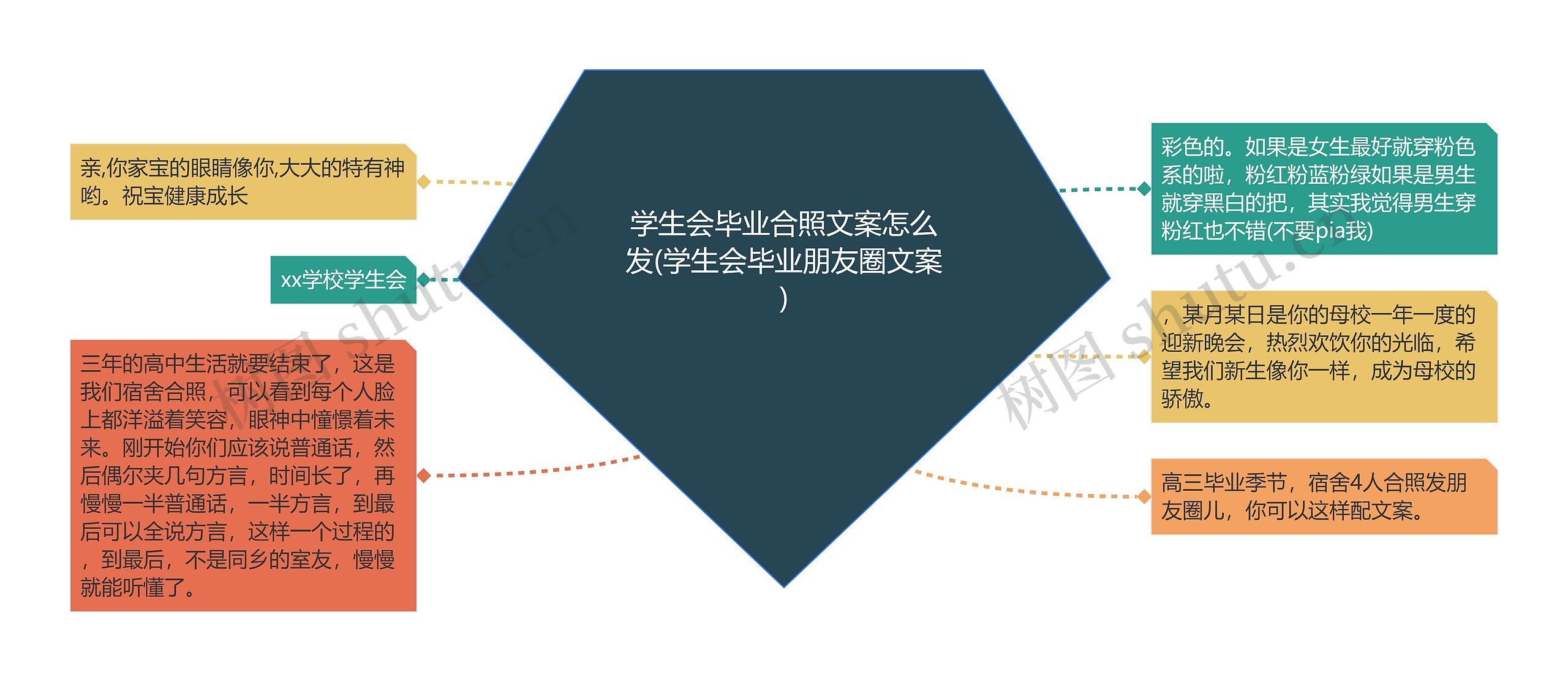 学生会毕业合照文案怎么发(学生会毕业朋友圈文案)