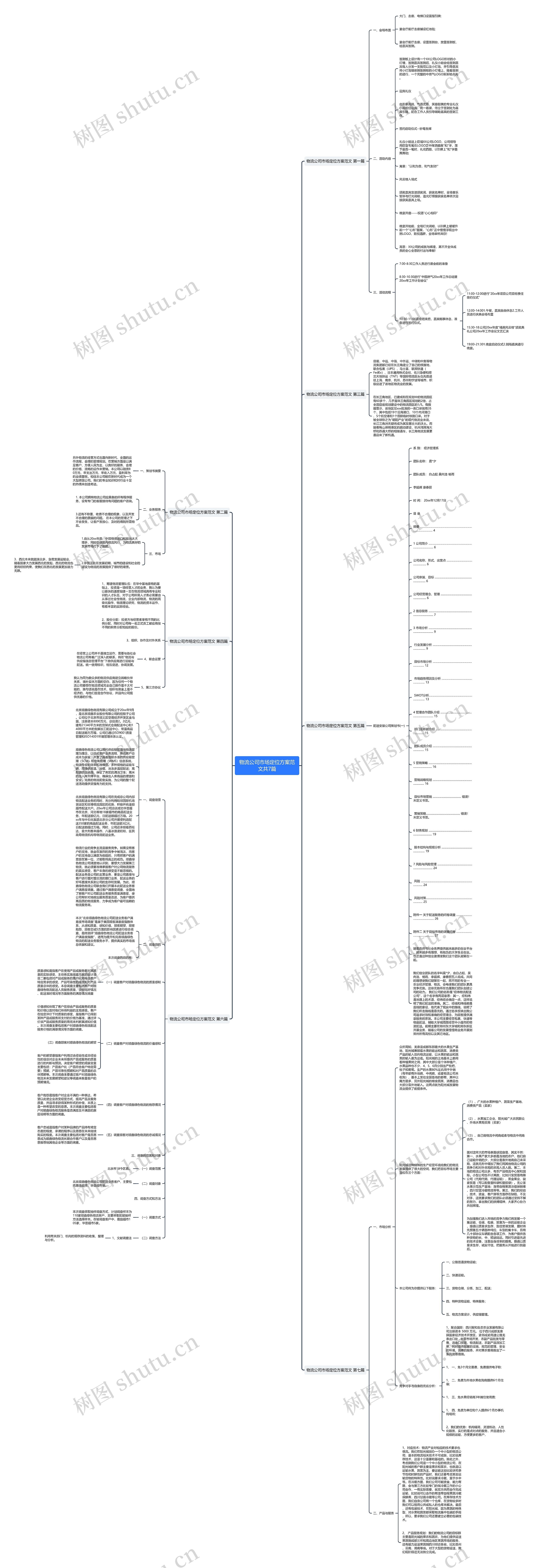 物流公司市场定位方案范文共7篇思维导图