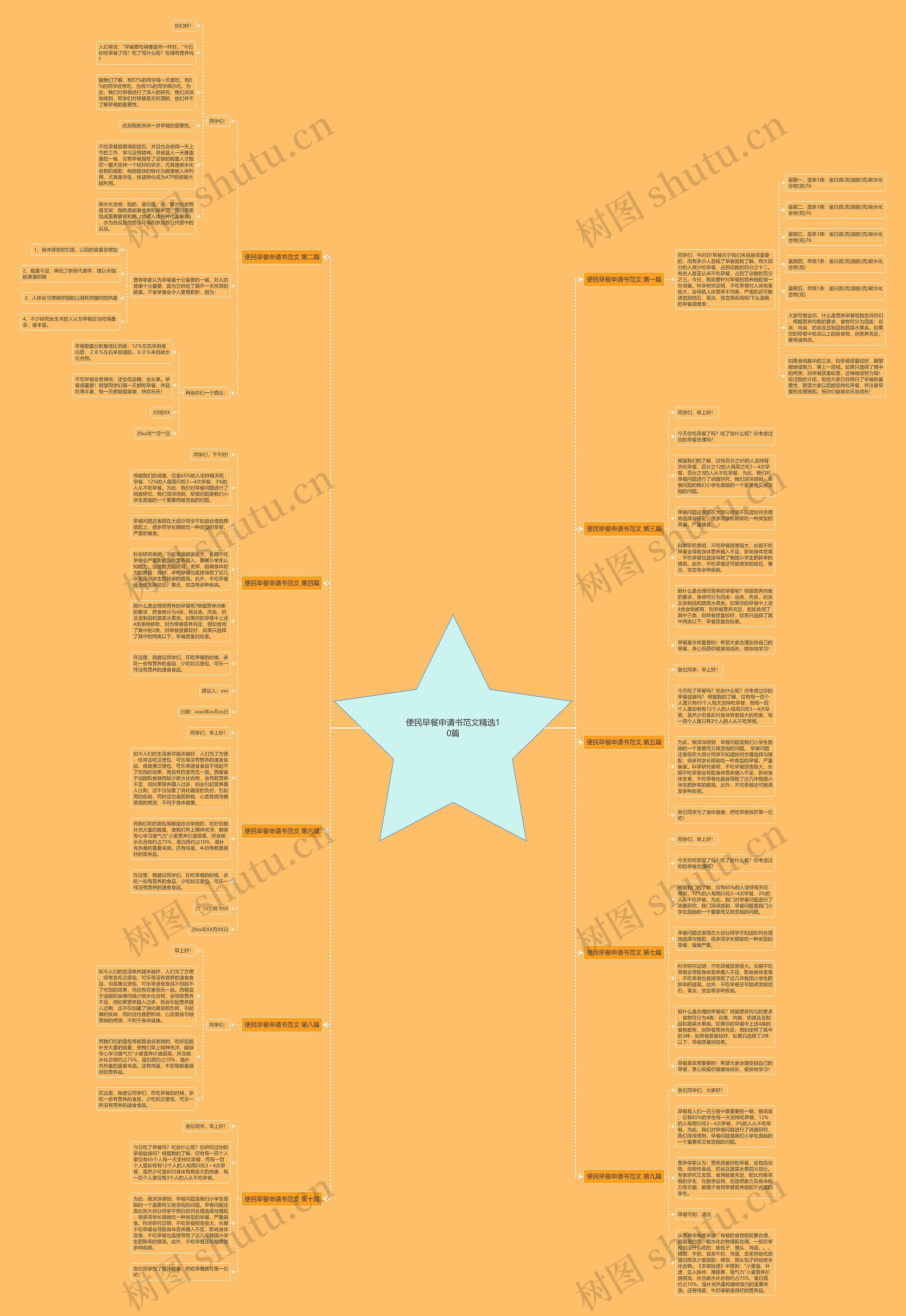 便民早餐申请书范文精选10篇思维导图