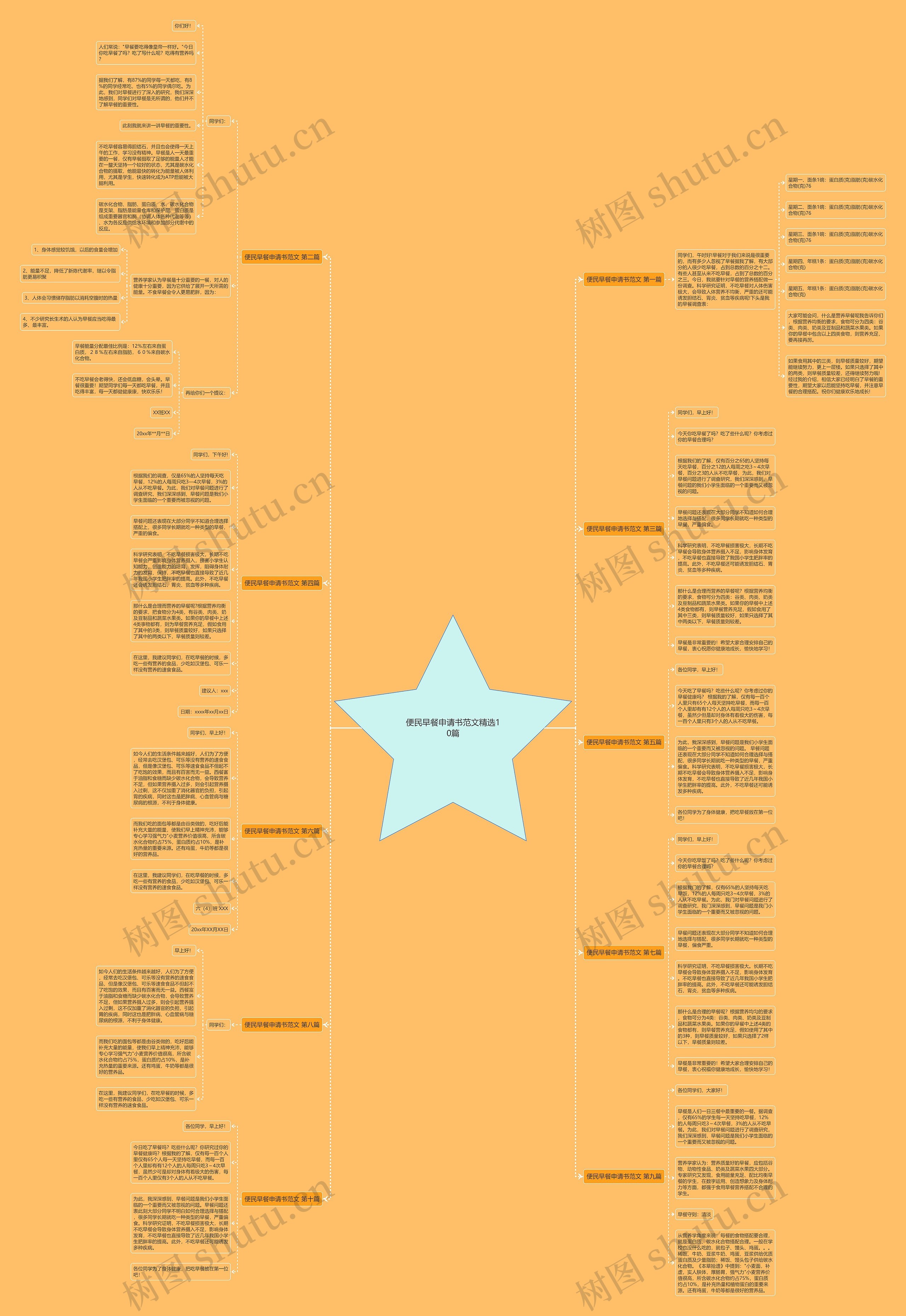 便民早餐申请书范文精选10篇 便民早餐申请书范文精选10篇