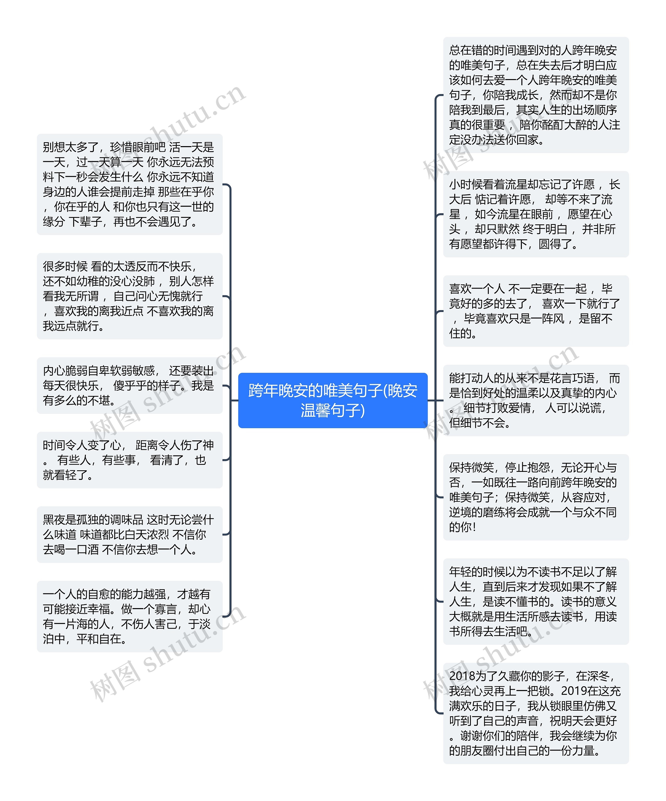 跨年晚安的唯美句子(晚安温馨句子)思维导图