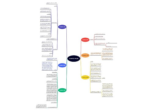 申论通知范文(优选6篇) 申论通知范文(优选6篇)