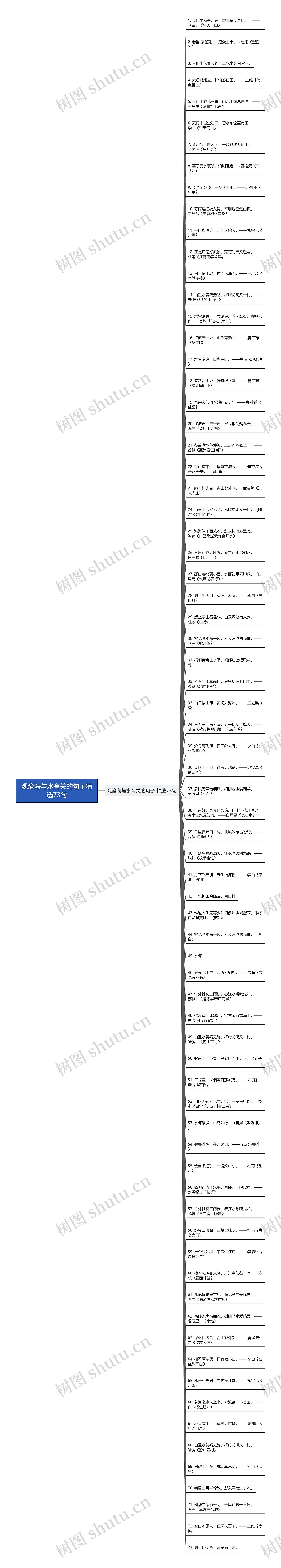 观沧海与水有关的句子精选73句思维导图