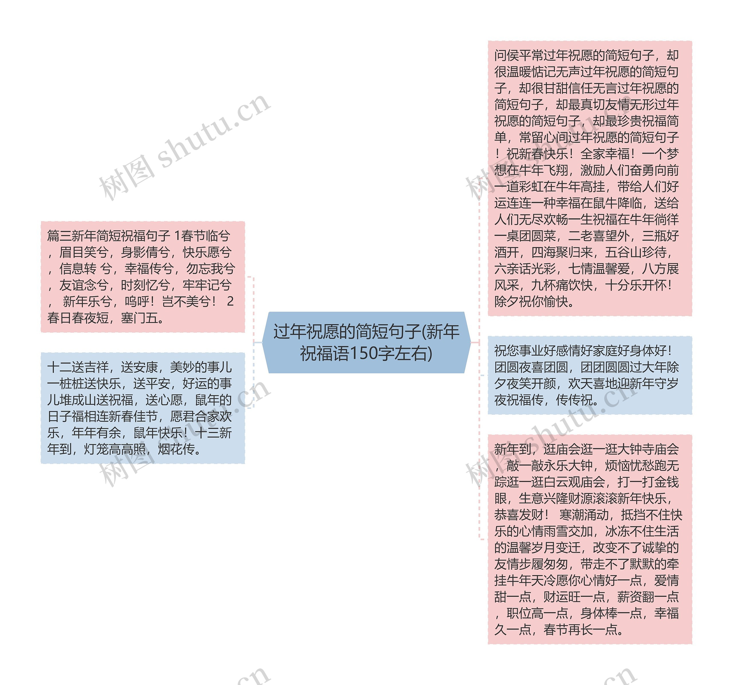 过年祝愿的简短句子(新年祝福语150字左右)