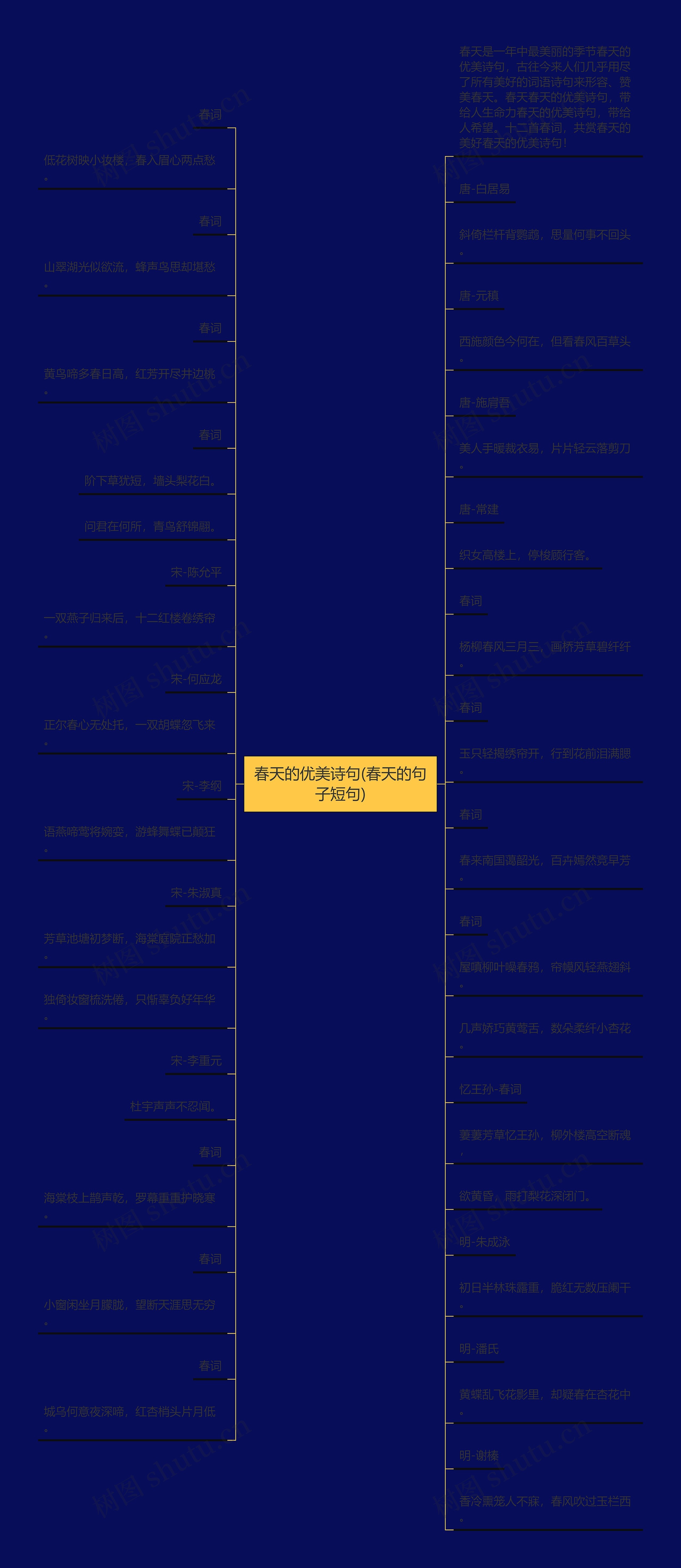 春天的优美诗句(春天的句子短句)思维导图