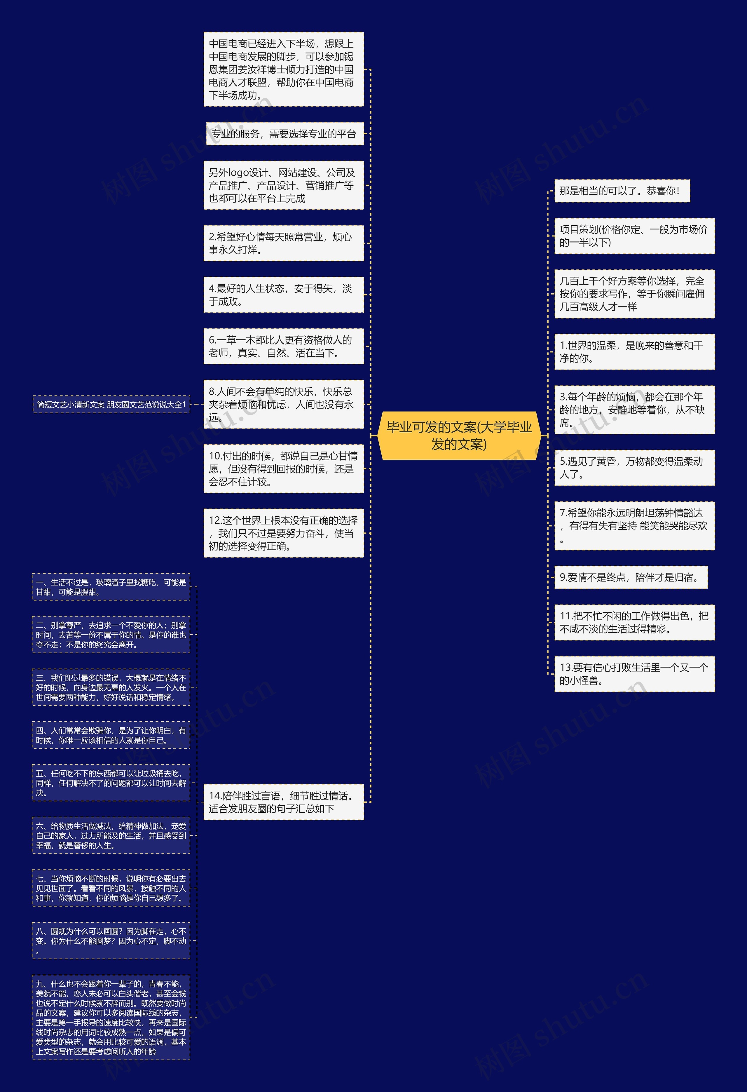 毕业可发的文案(大学毕业发的文案)思维导图