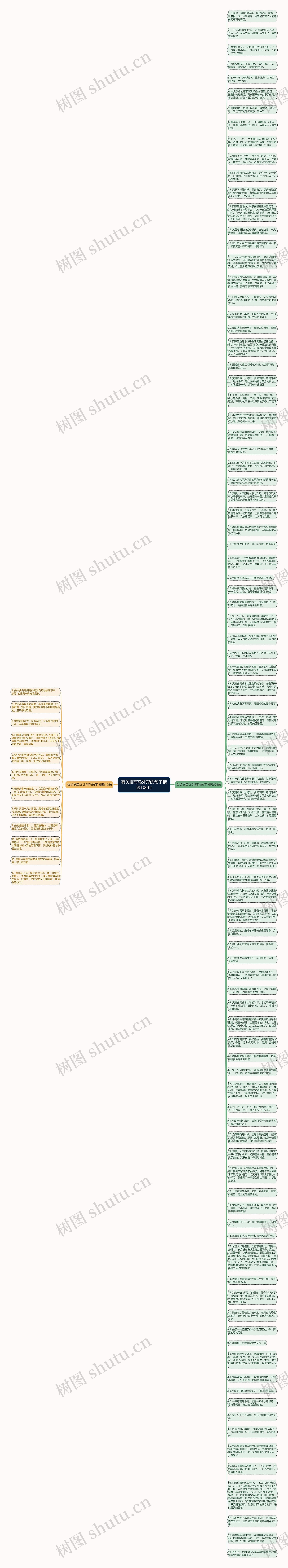 有关描写鸟外形的句子精选106句思维导图