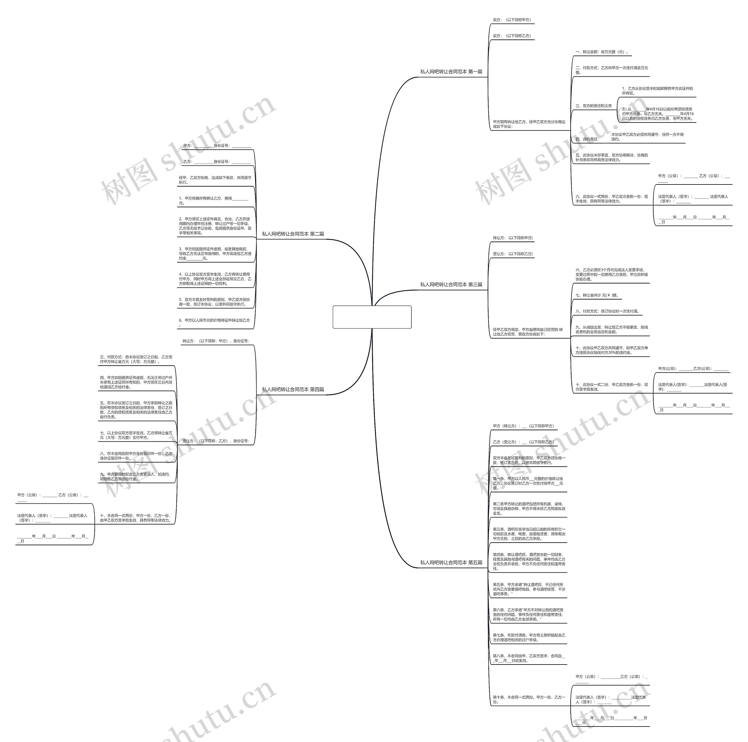 私人网吧转让合同范本通用5篇思维导图