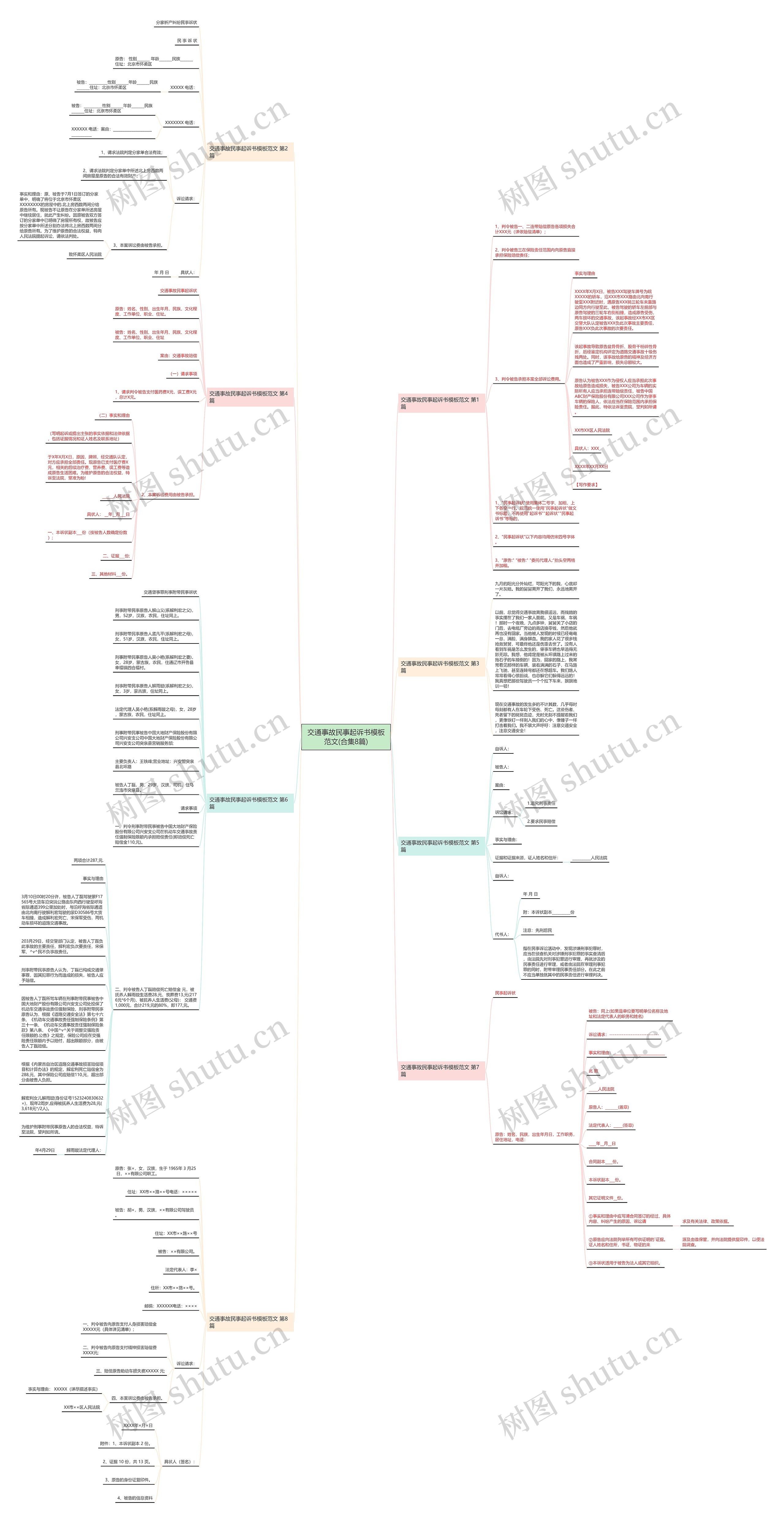 交通事故民事起诉书范文(合集8篇)思维导图高清图 交通事故民事起诉书范文(合集8篇)思维导图