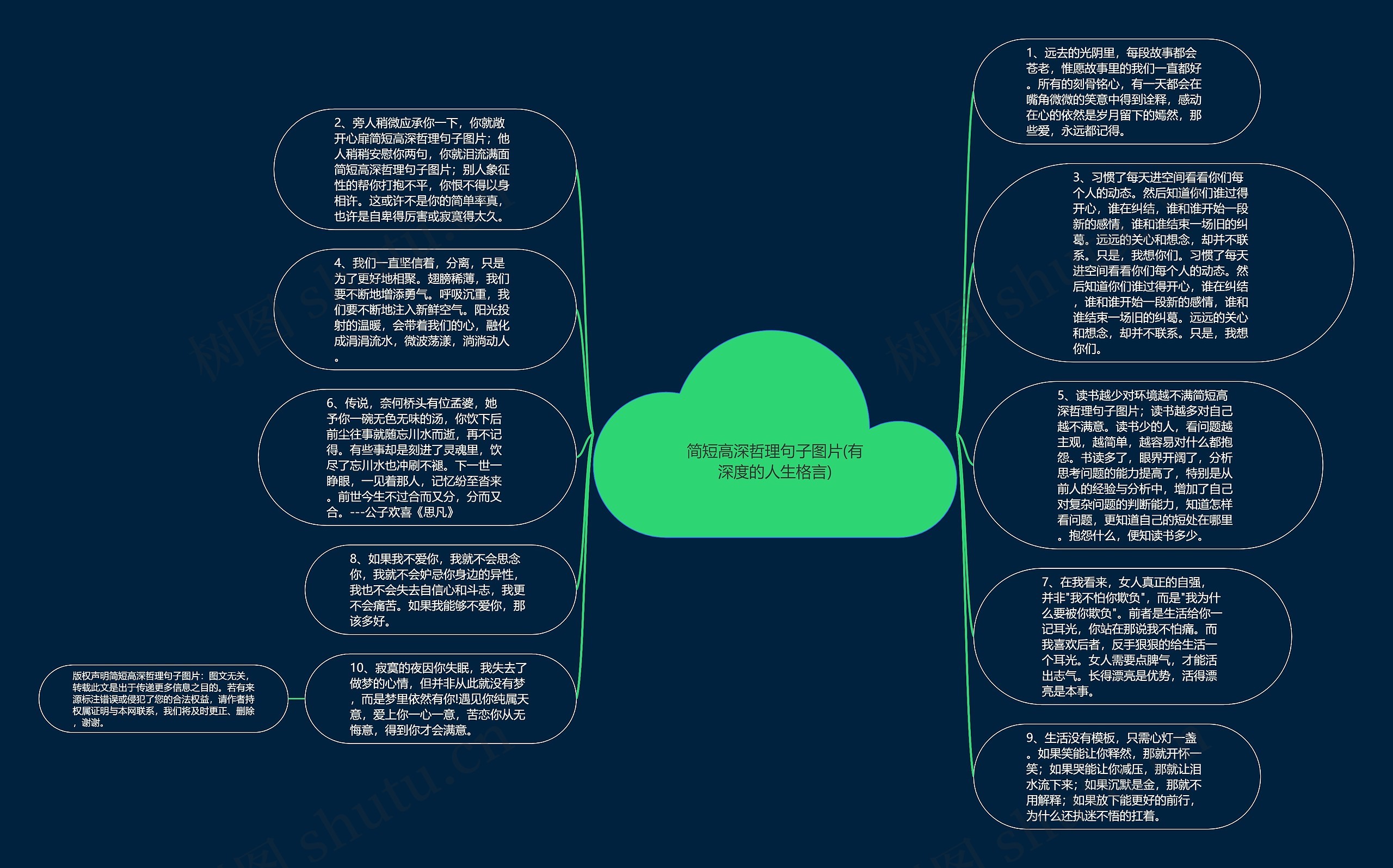 简短高深哲理句子图片(有深度的人生格言)思维导图