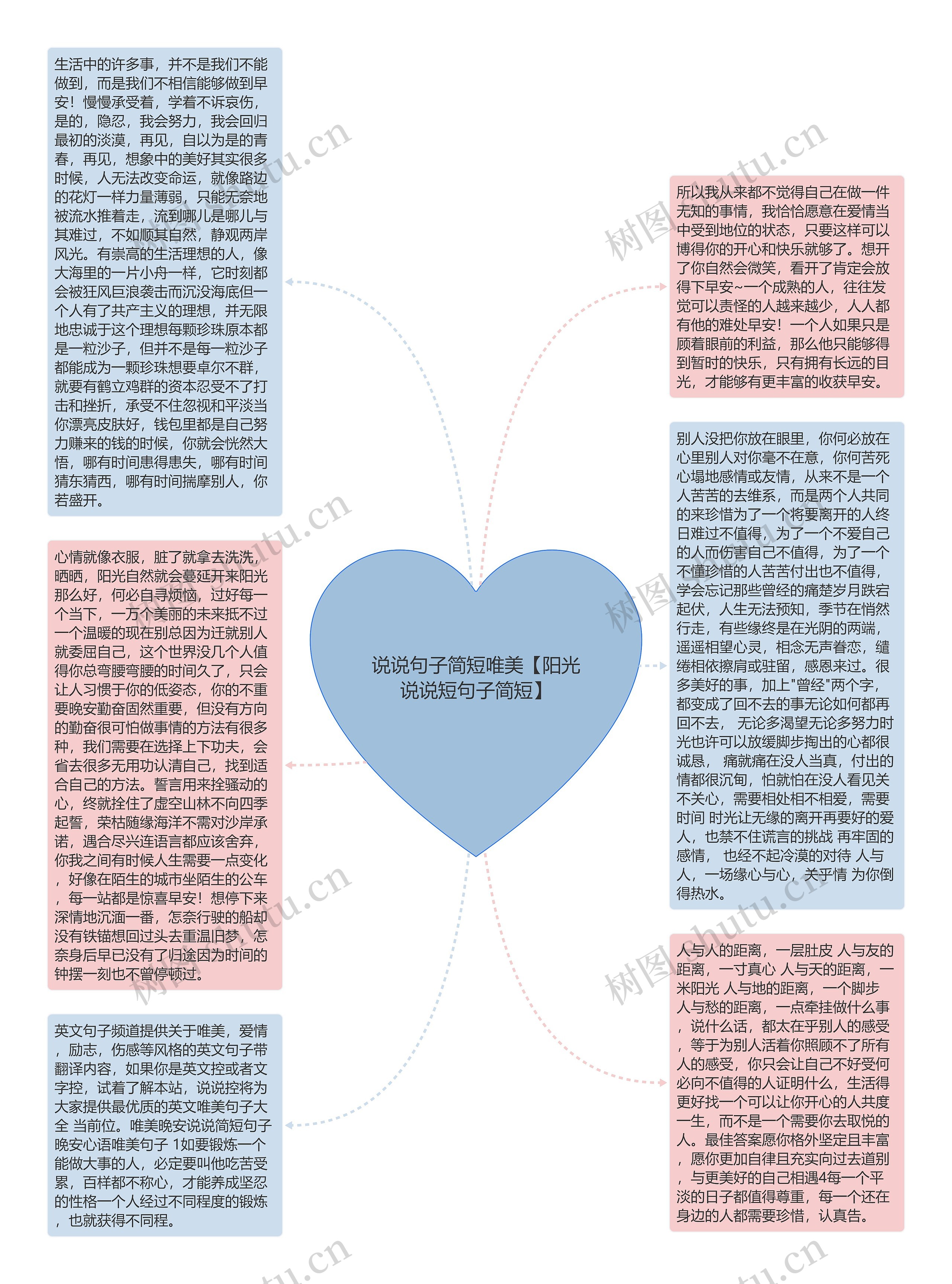 说说句子简短唯美【阳光说说短句子简短】思维导图