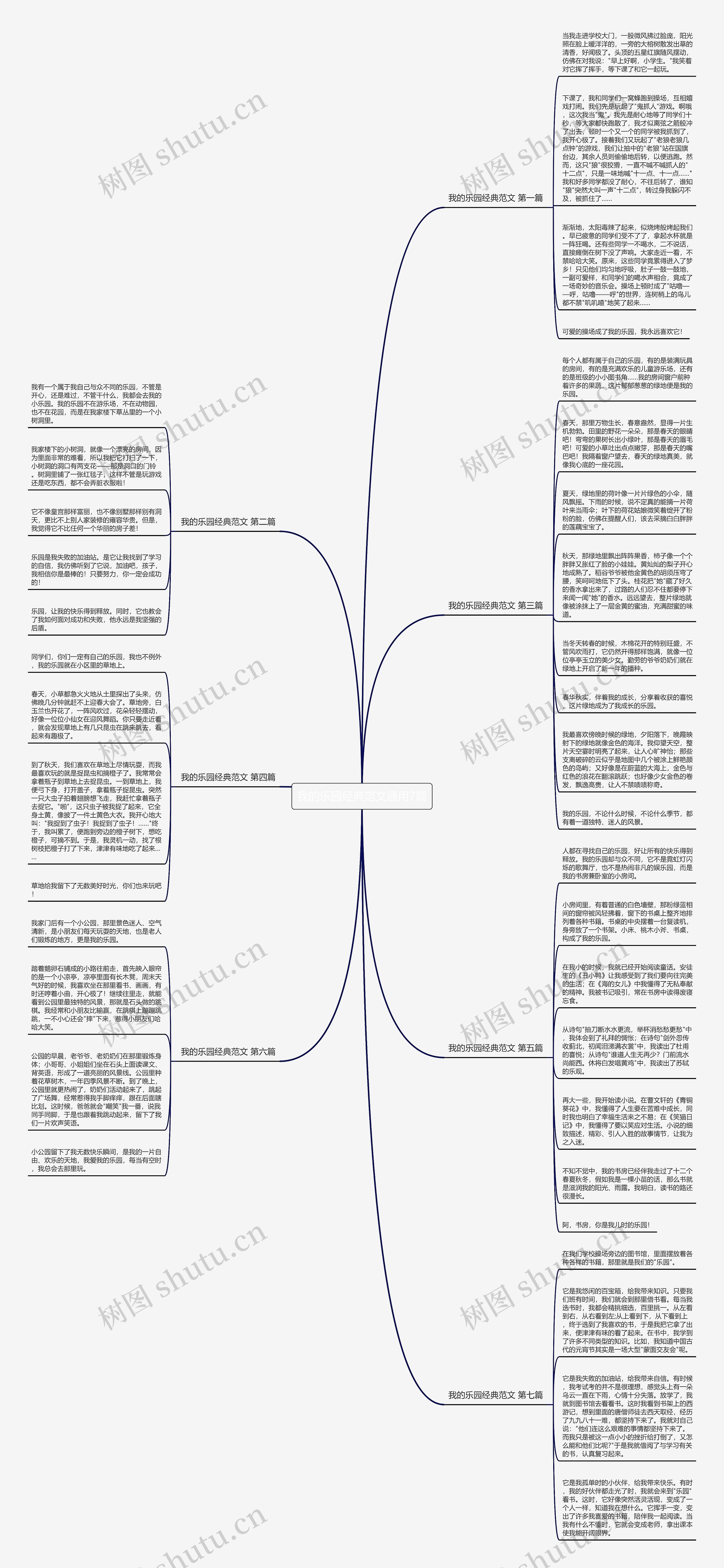 我的乐园经典范文通用7篇思维导图