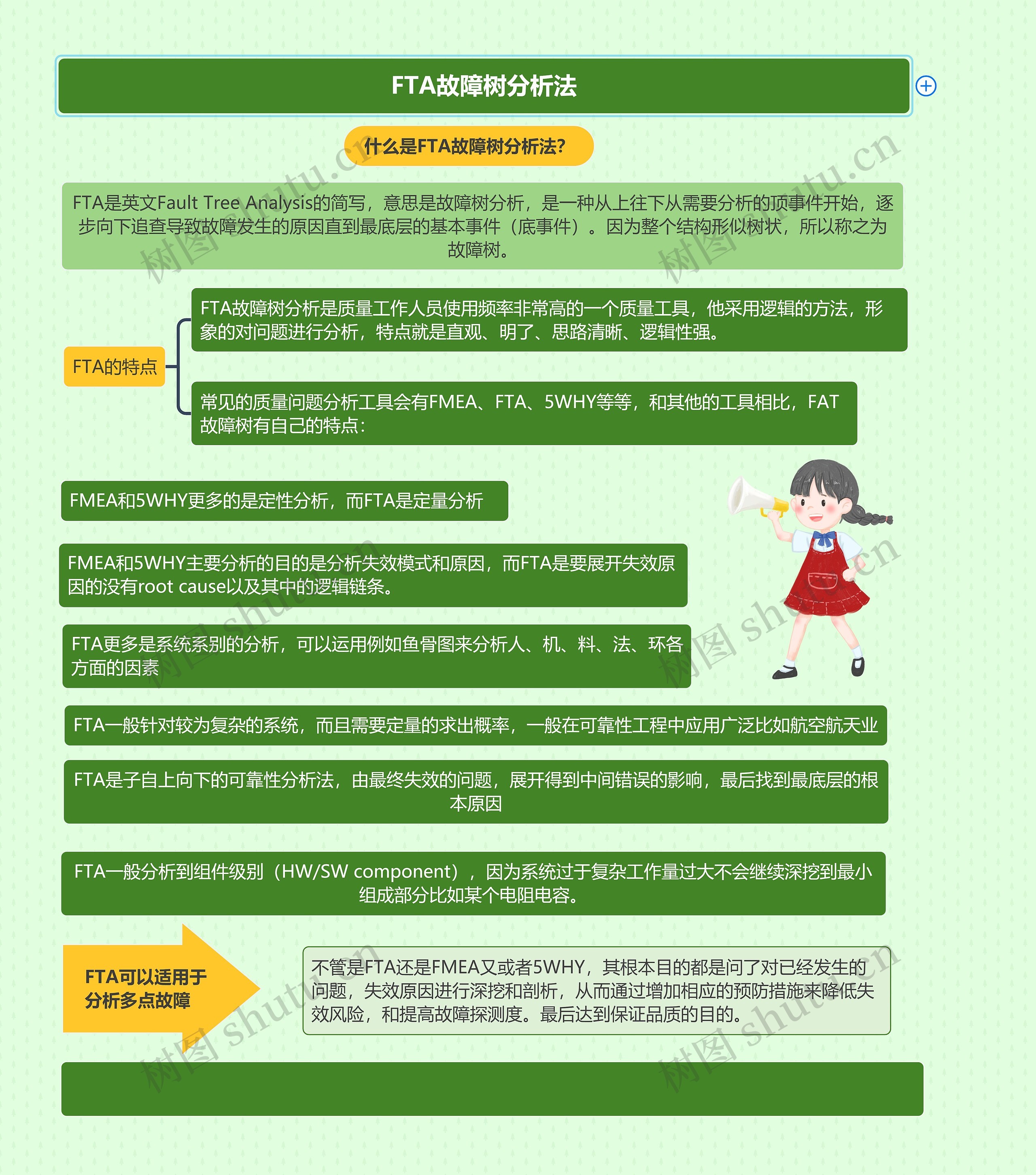 FTA故障树分析法思维导图高清图 FTA故障树分析法思维导图