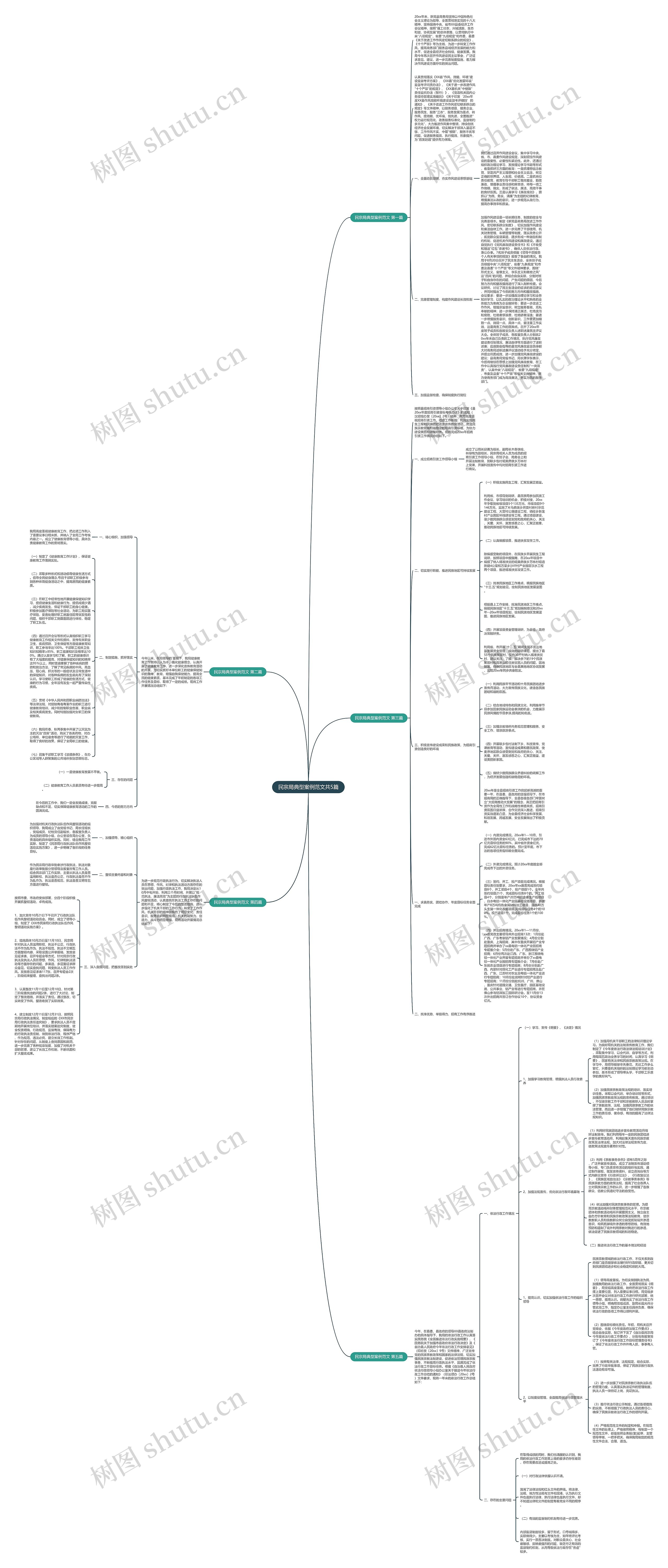 民宗局典型案例范文共5篇思维导图