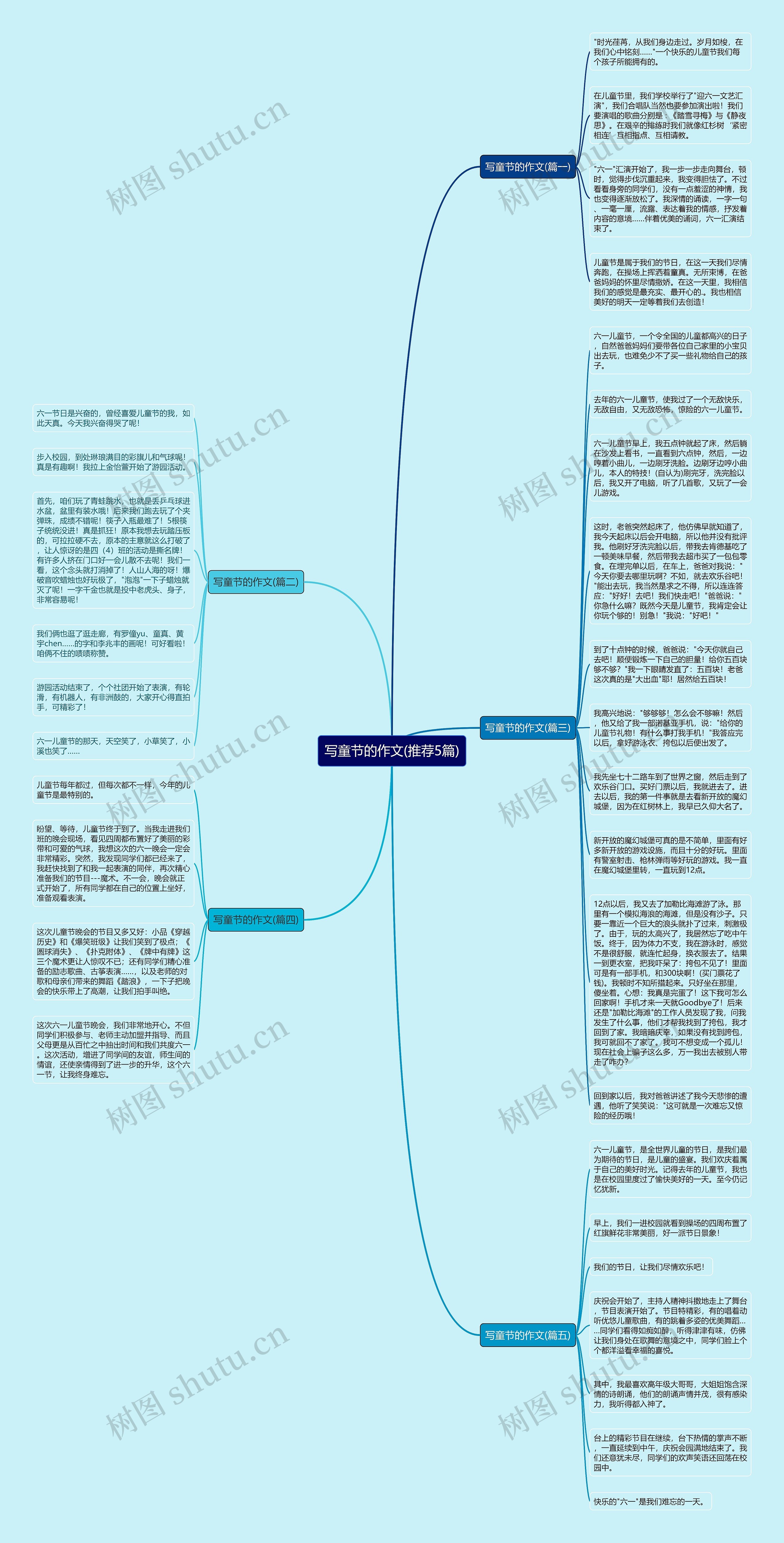 写童节的作文(推荐5篇)思维导图