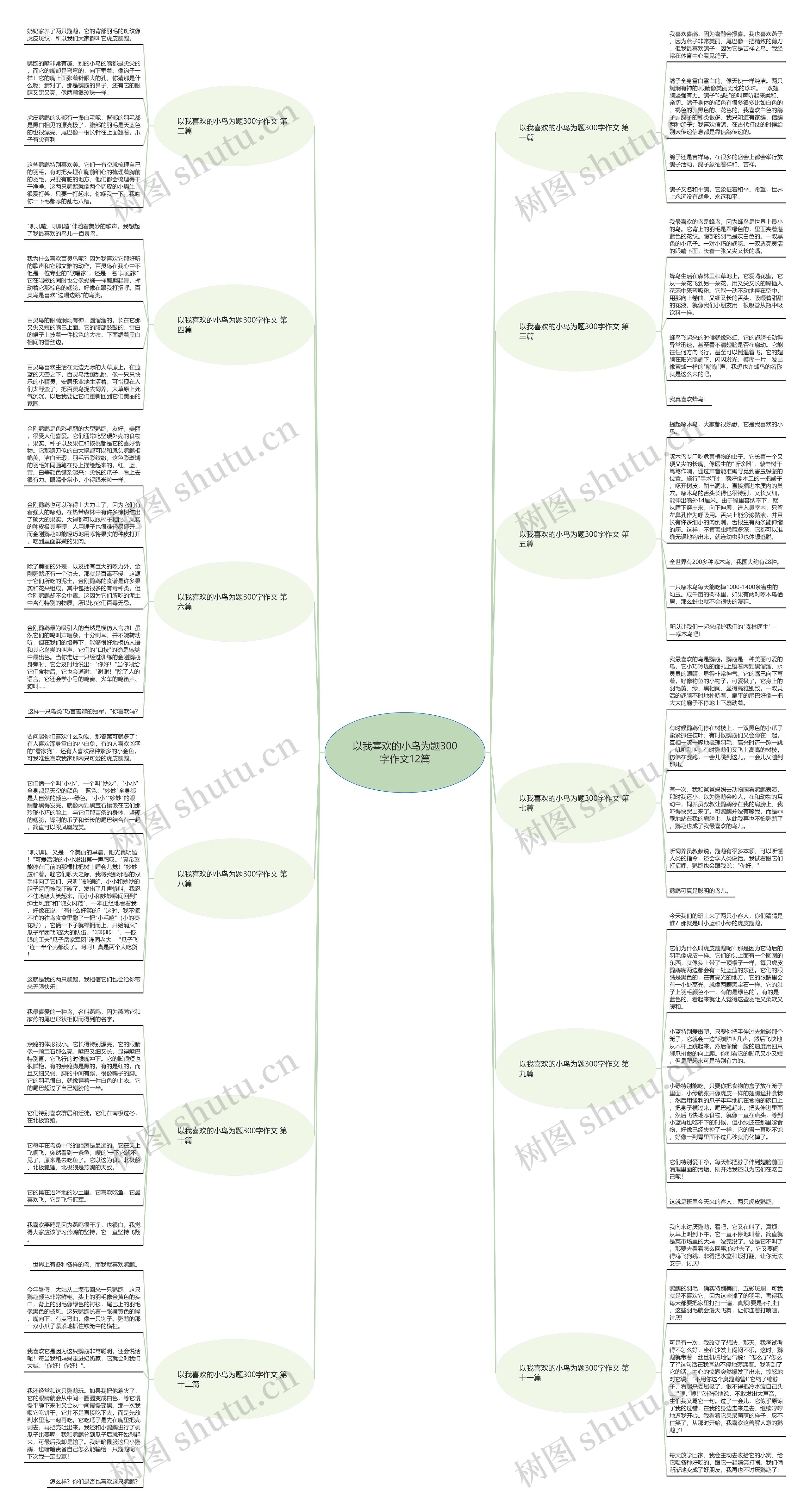 以我喜欢的小鸟为题300字作文12篇思维导图