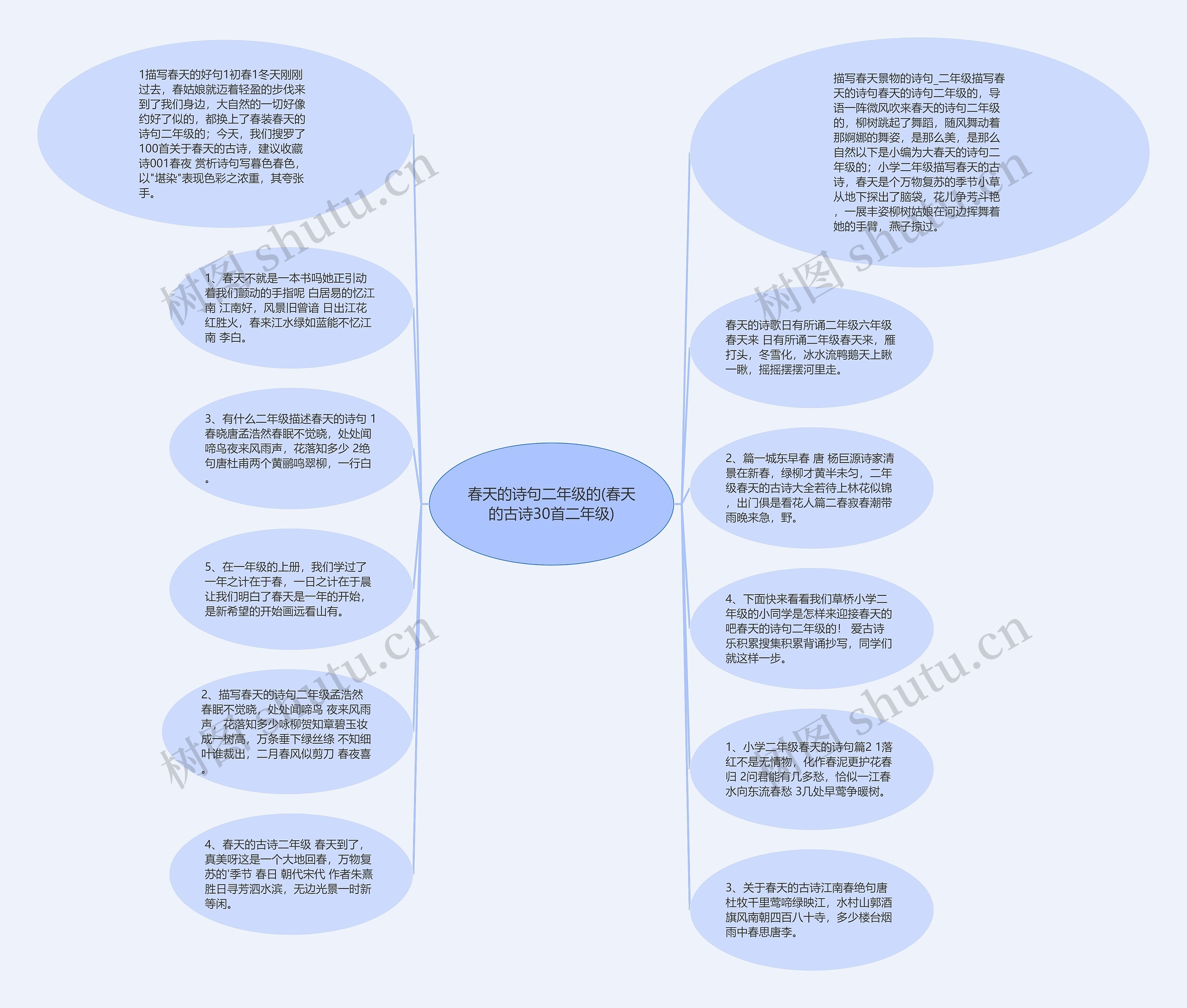 春天的诗句二年级的(春天的古诗30首二年级)思维导图