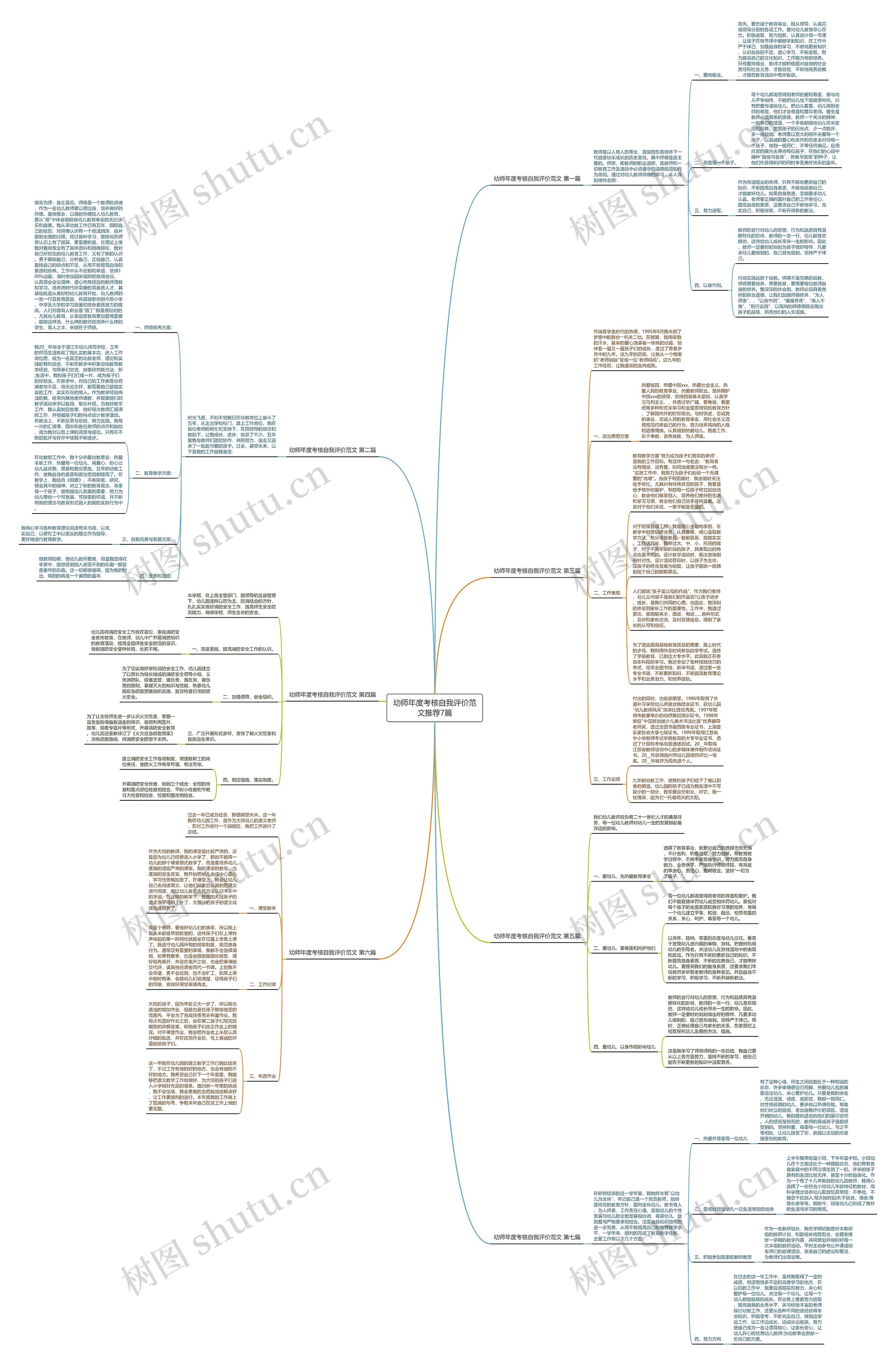 幼师年度考核自我评价范文推荐7篇思维导图