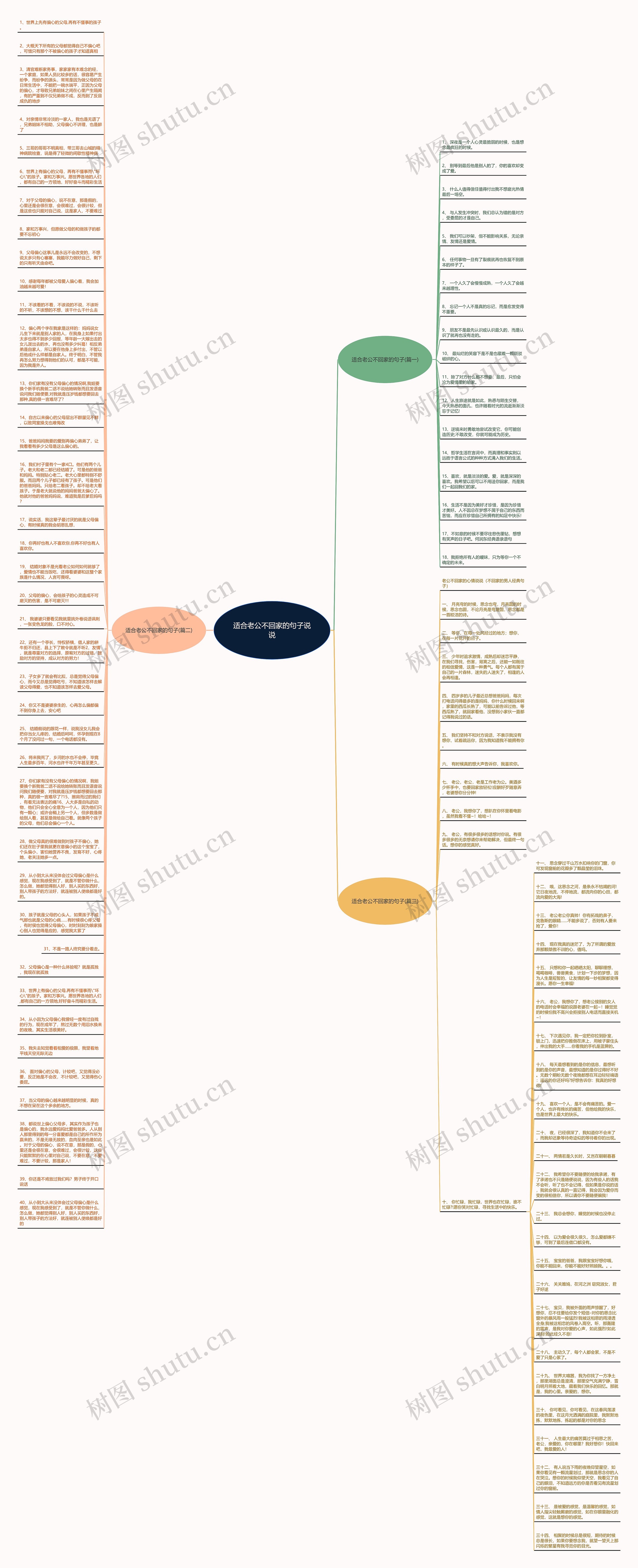 适合老公不回家的句子说说思维导图