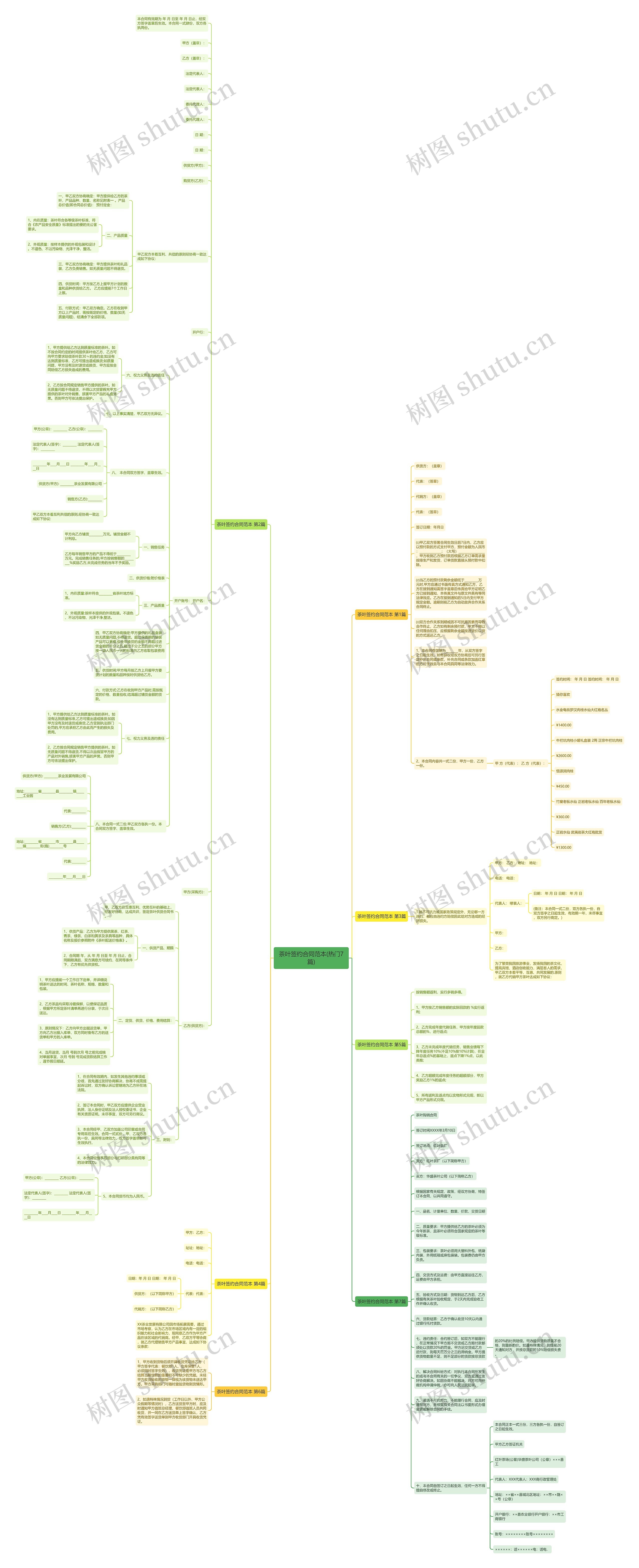 茶叶签约合同范本(热门7篇)思维导图